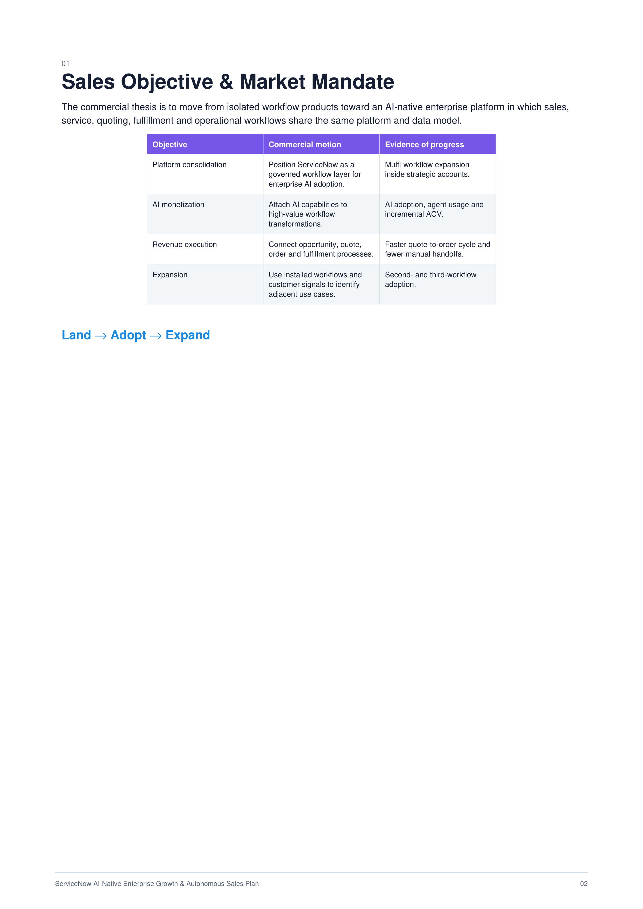 ServiceNow AI-Native Enterprise Growth & Autonomous Sales Plan — page 2
