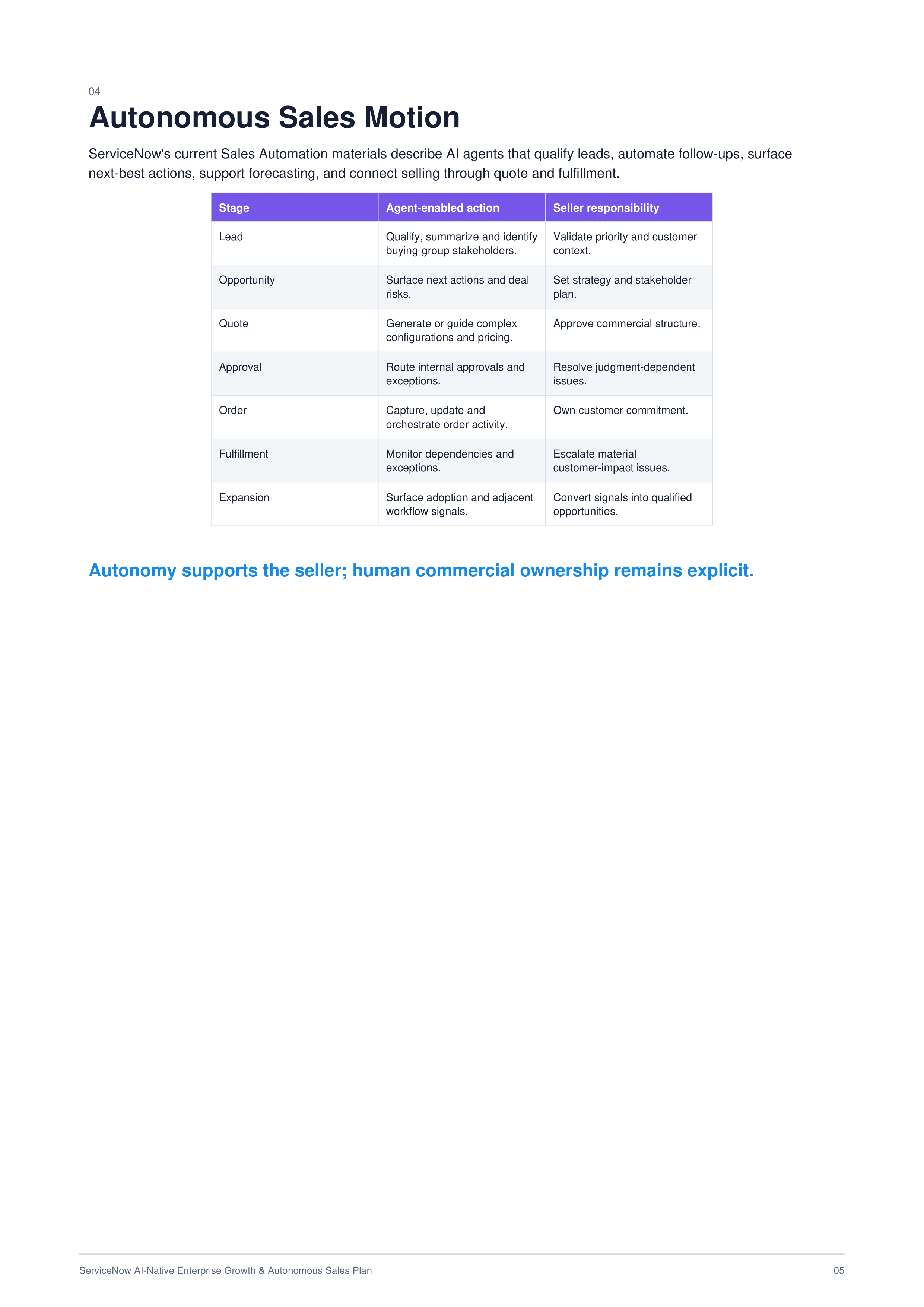 ServiceNow AI-Native Enterprise Growth & Autonomous Sales Plan — page 5