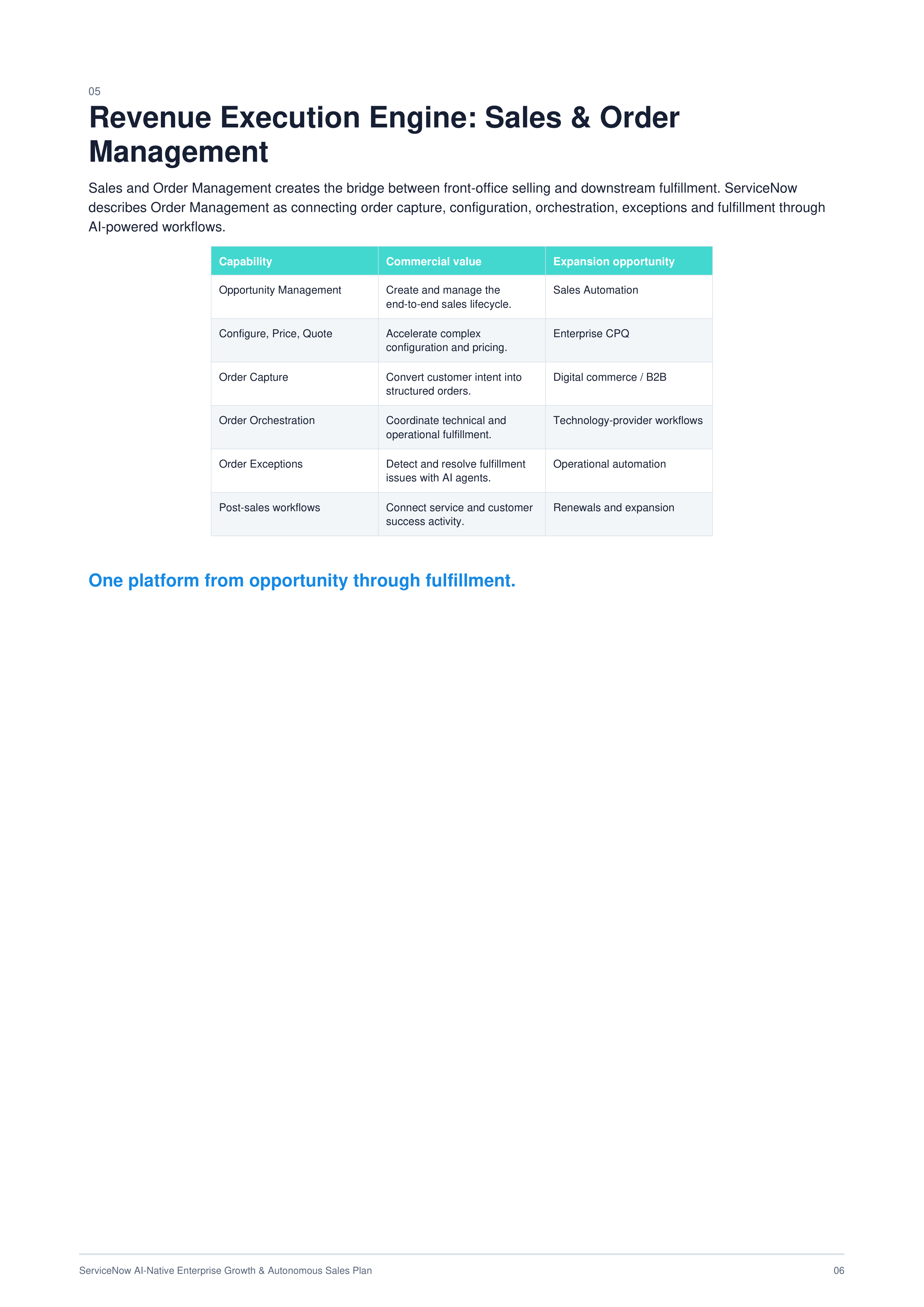 ServiceNow AI-Native Enterprise Growth & Autonomous Sales Plan — page 6