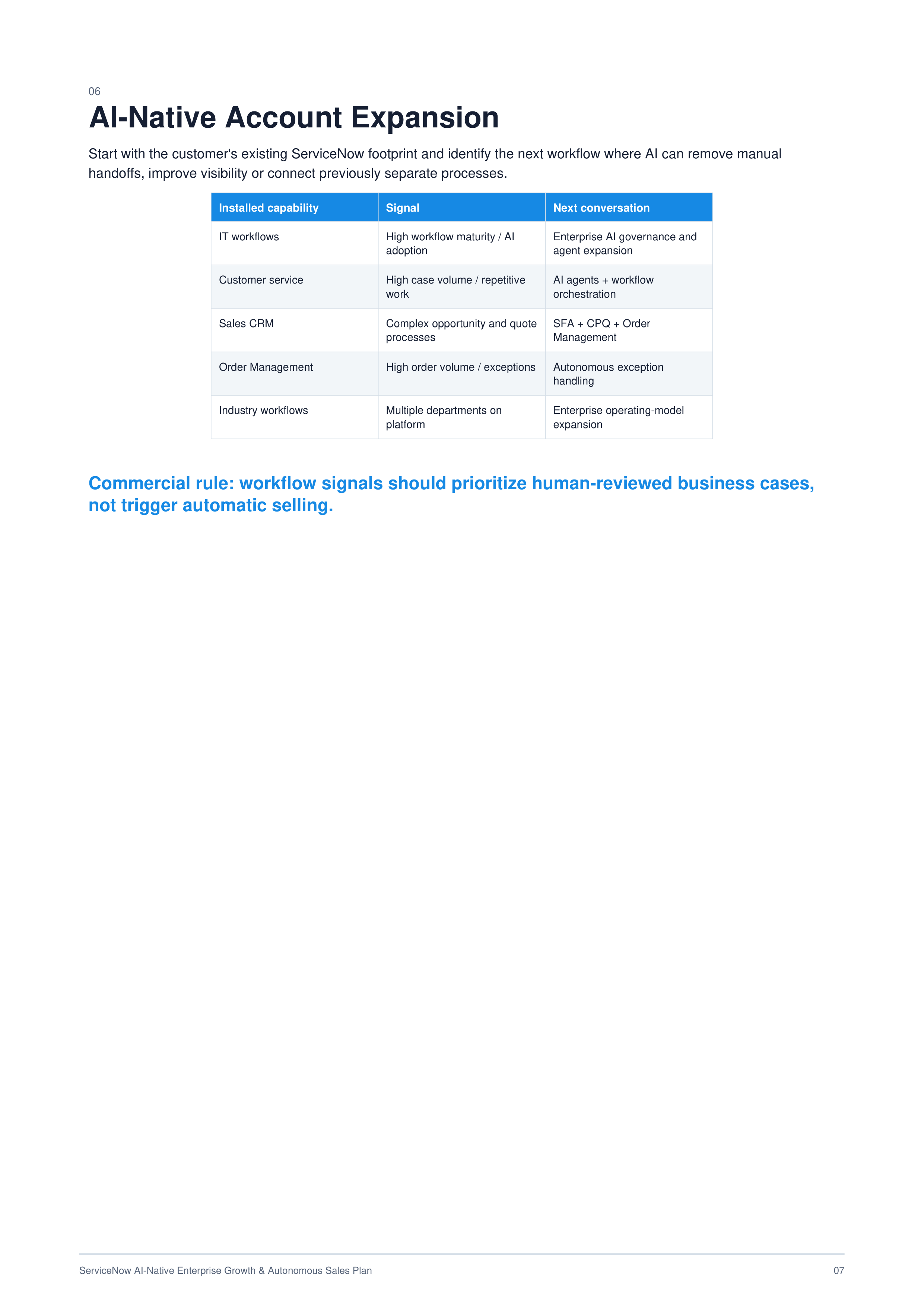 ServiceNow AI-Native Enterprise Growth & Autonomous Sales Plan — page 7