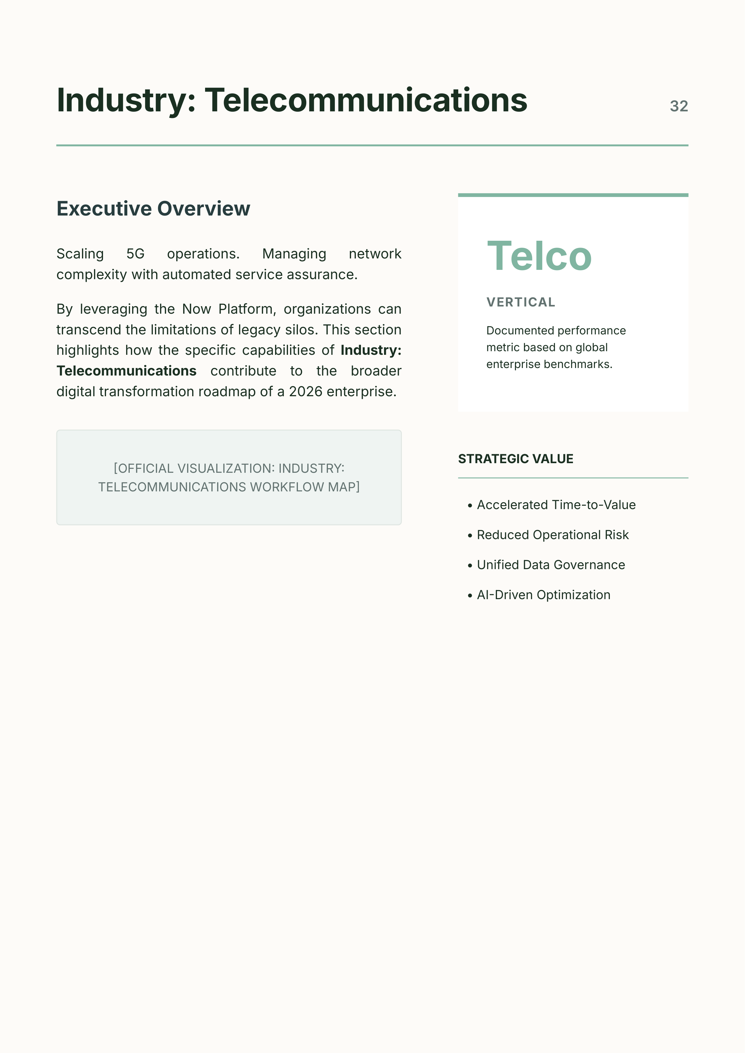 ServiceNow AI-Native Unified Workflow Product Portfolio — page 32