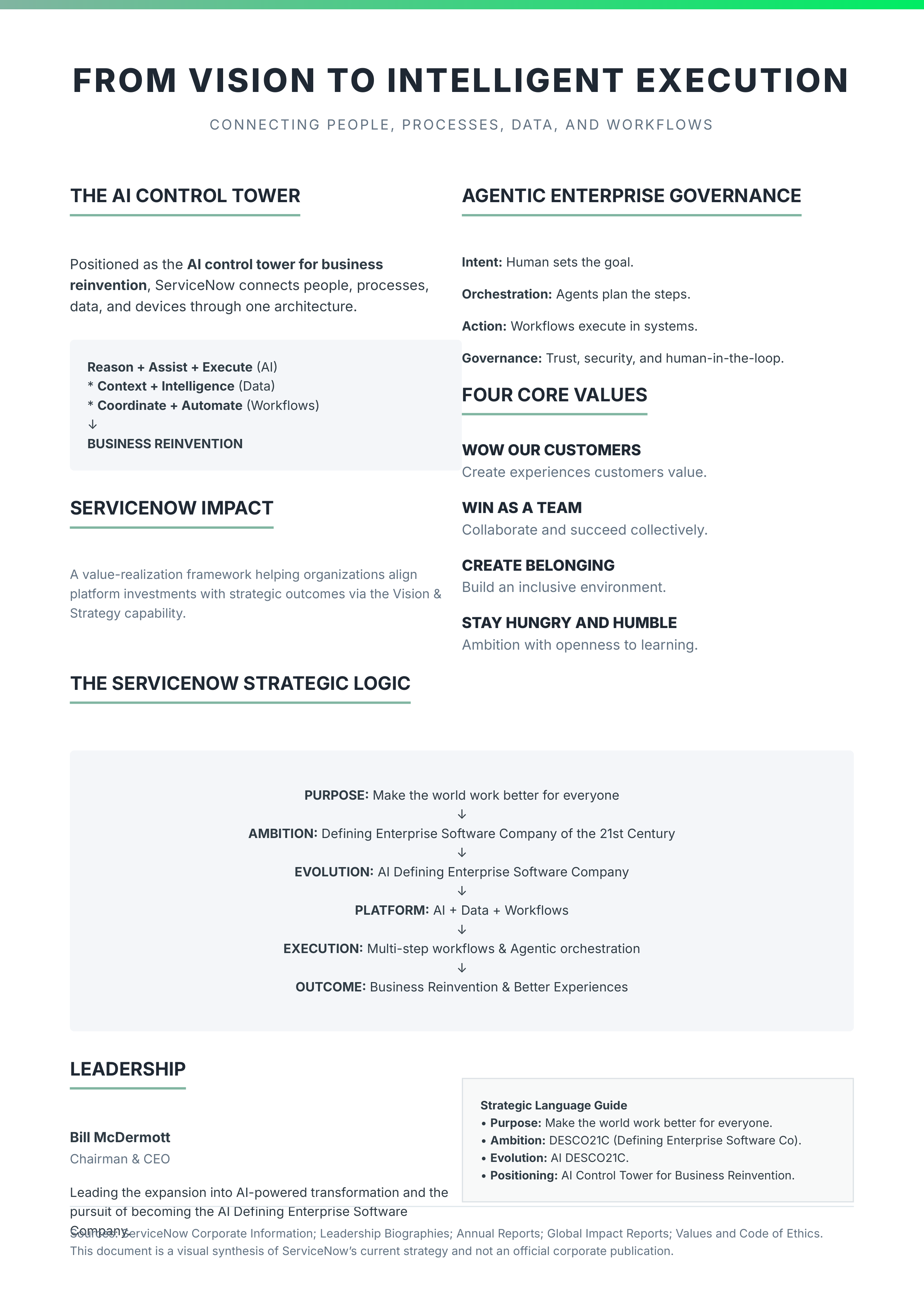 ServiceNow Vision Statement — page 3
