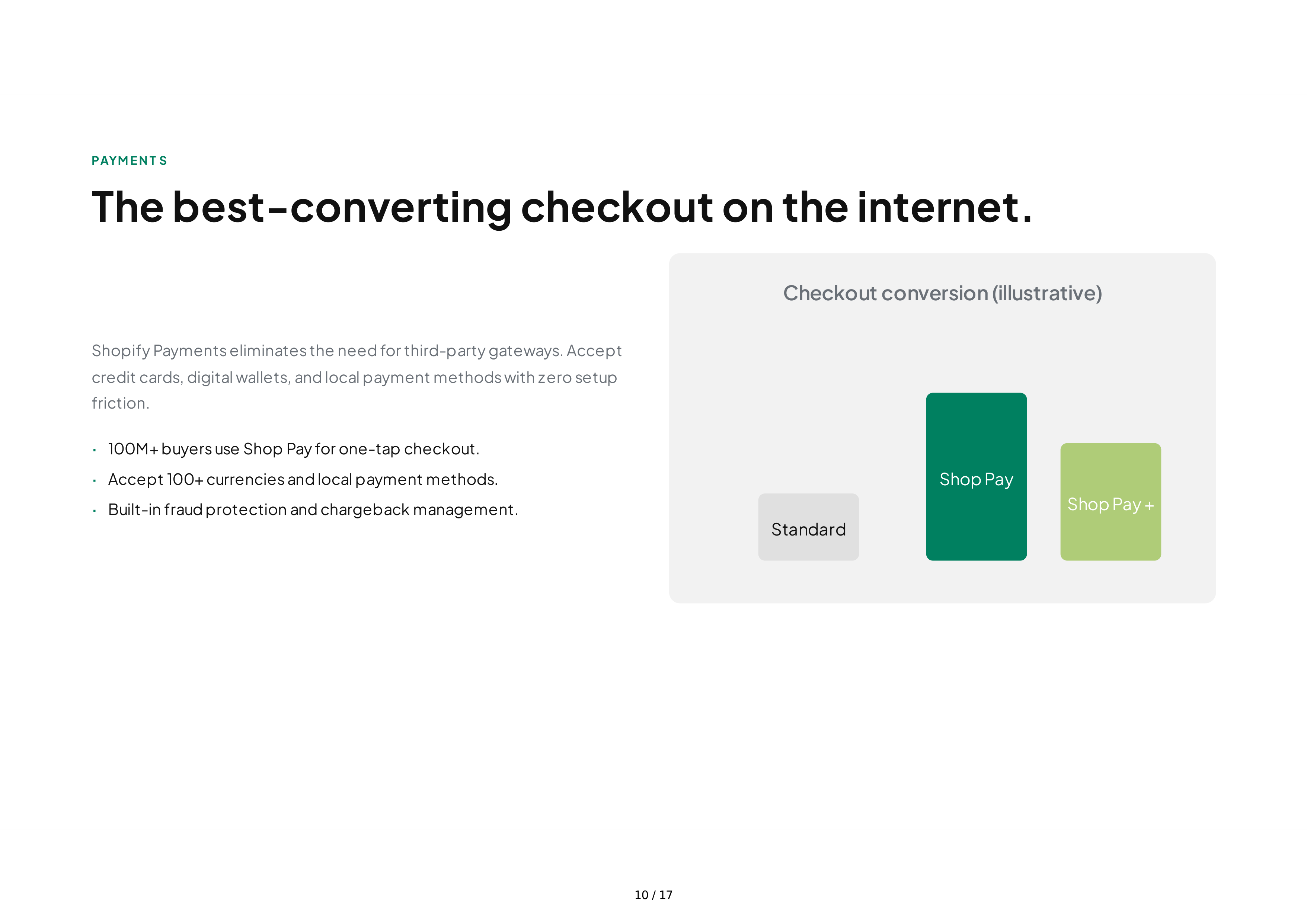 Shopify Sales Pitch Presentation — page 10