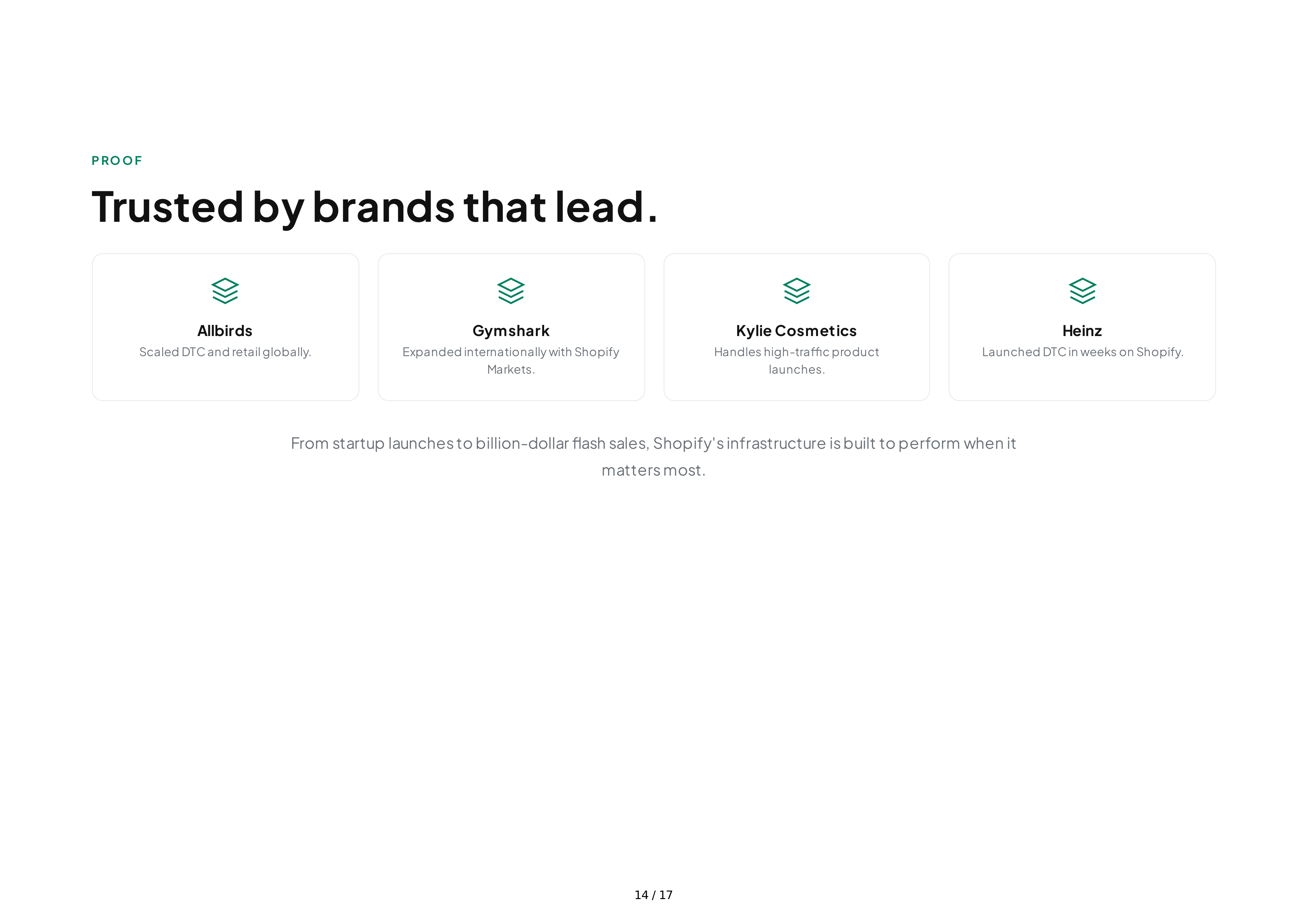 Shopify Sales Pitch Presentation — page 14