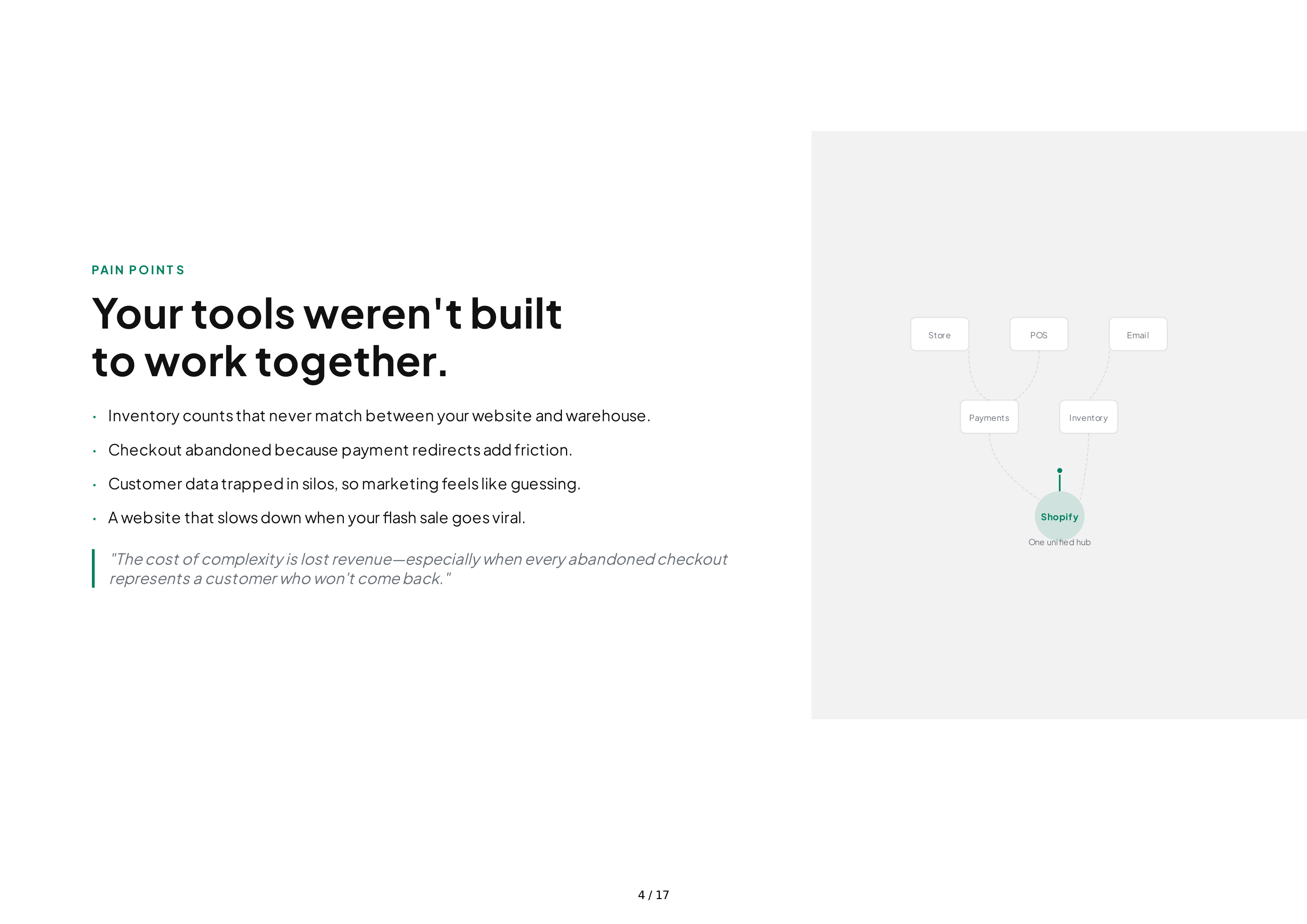 Shopify Sales Pitch Presentation — page 4
