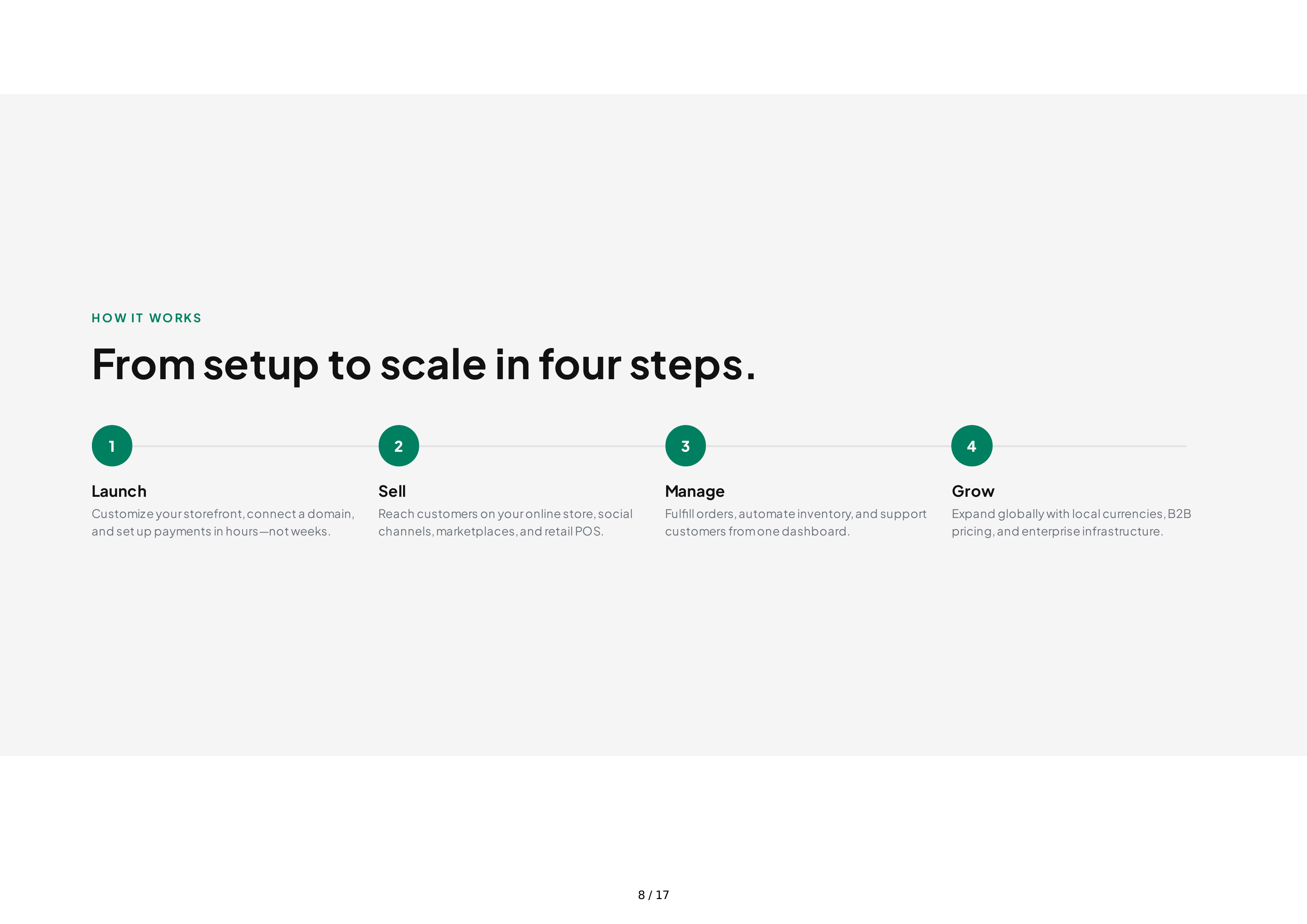 Shopify Sales Pitch Presentation — page 8