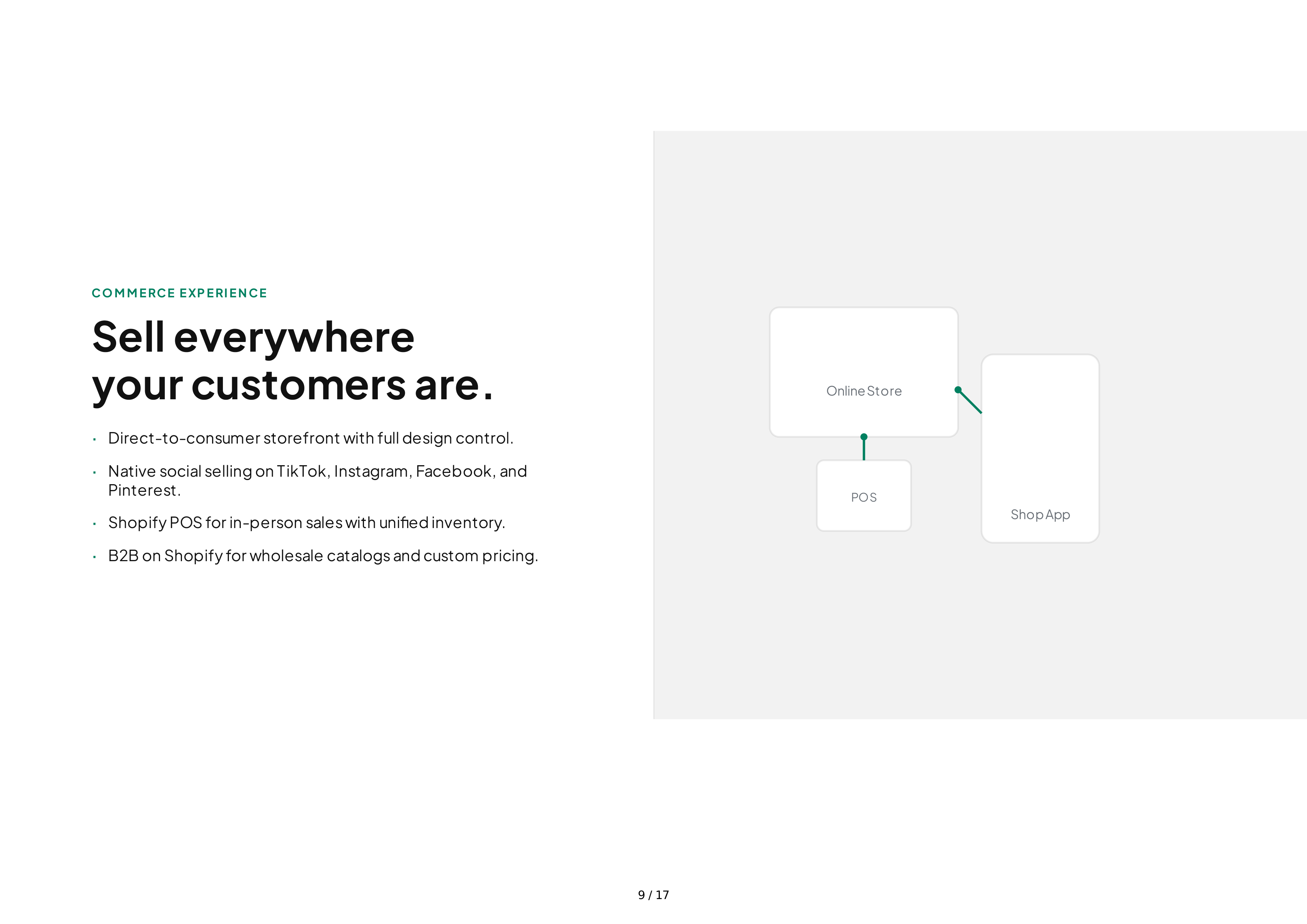 Shopify Sales Pitch Presentation — page 9