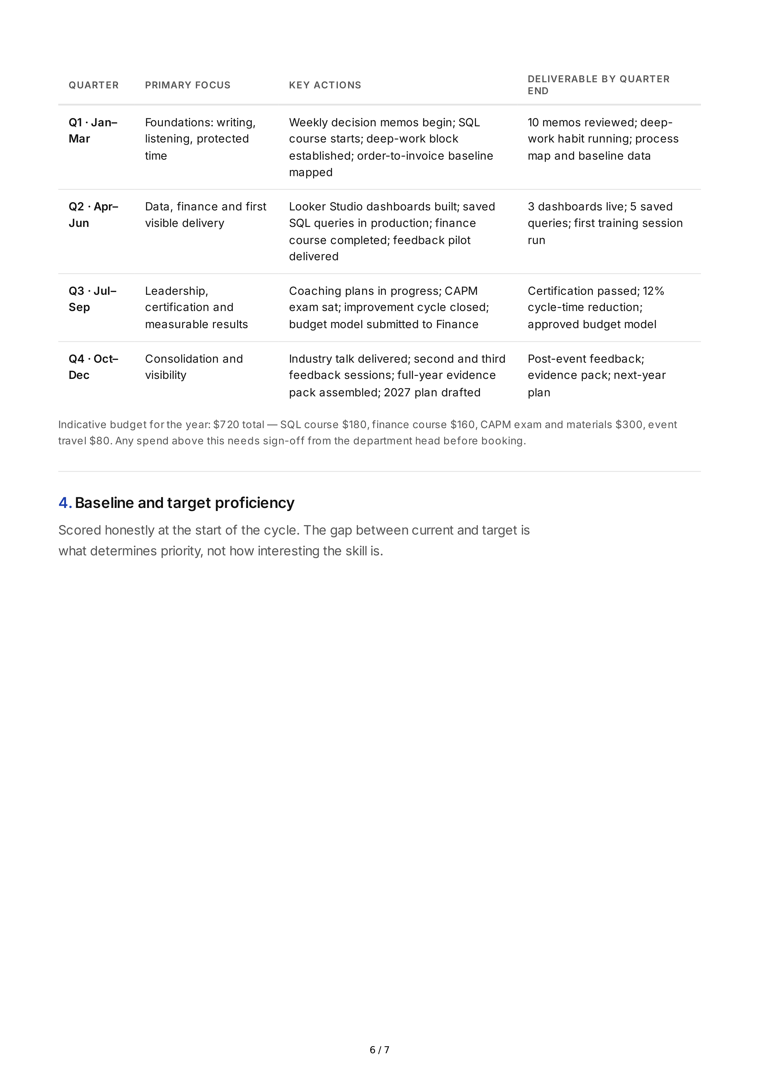 Skill Development Professional Goals — page 6