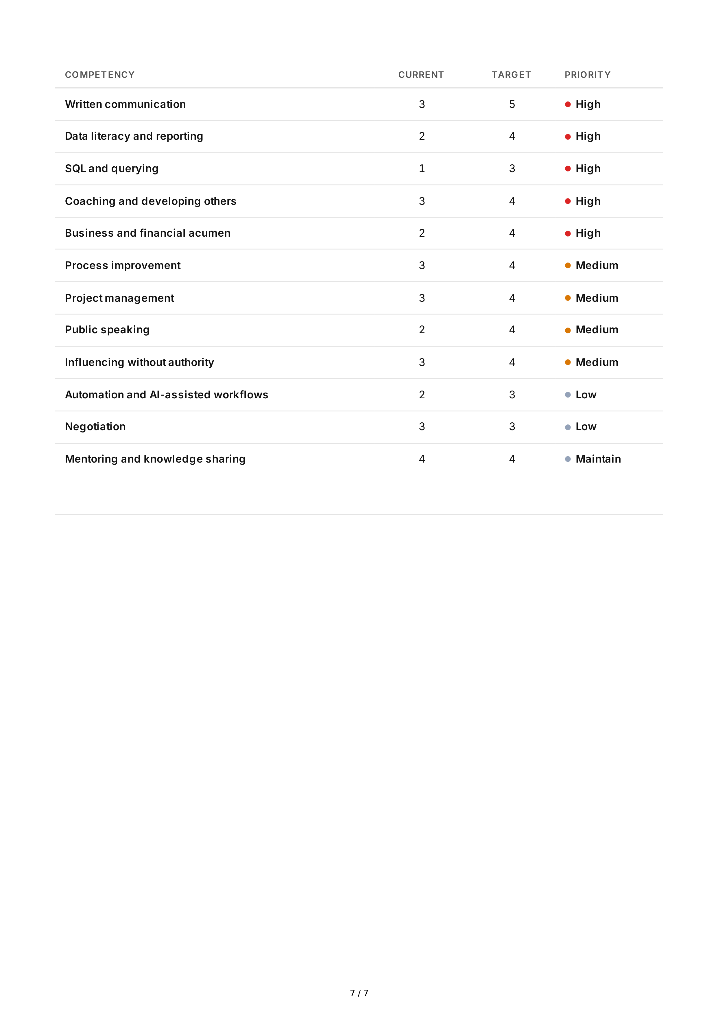 Skill Development Professional Goals — page 7