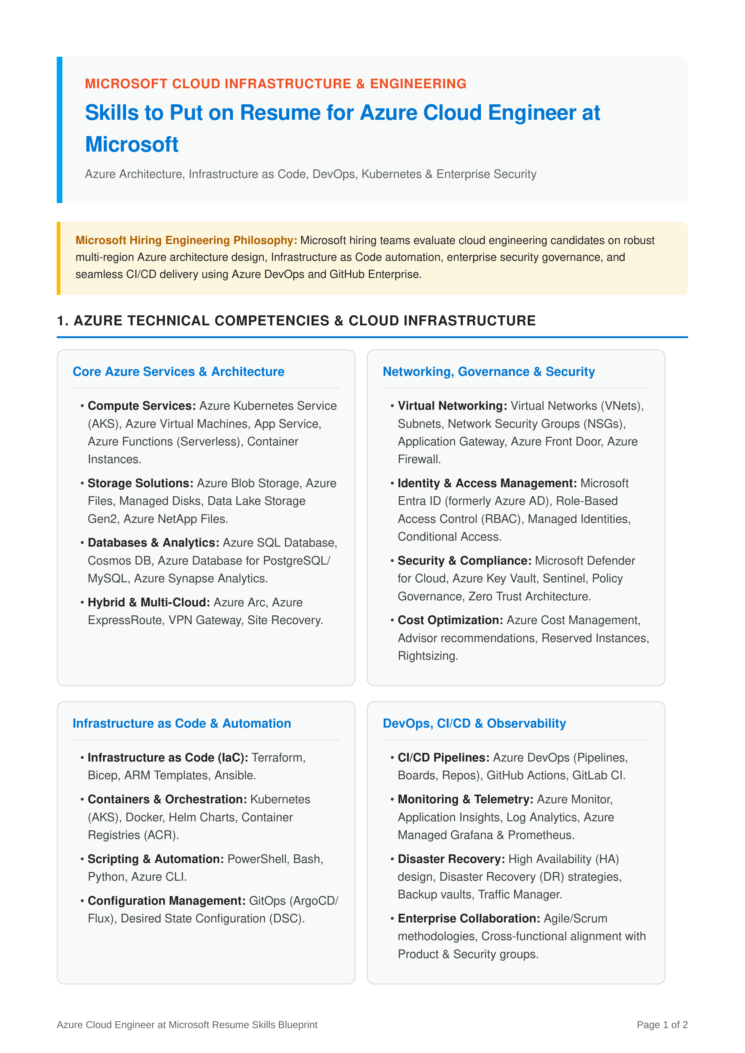 Skills to Put on Resume for Azure Cloud Engineer at Microsoft — page 1