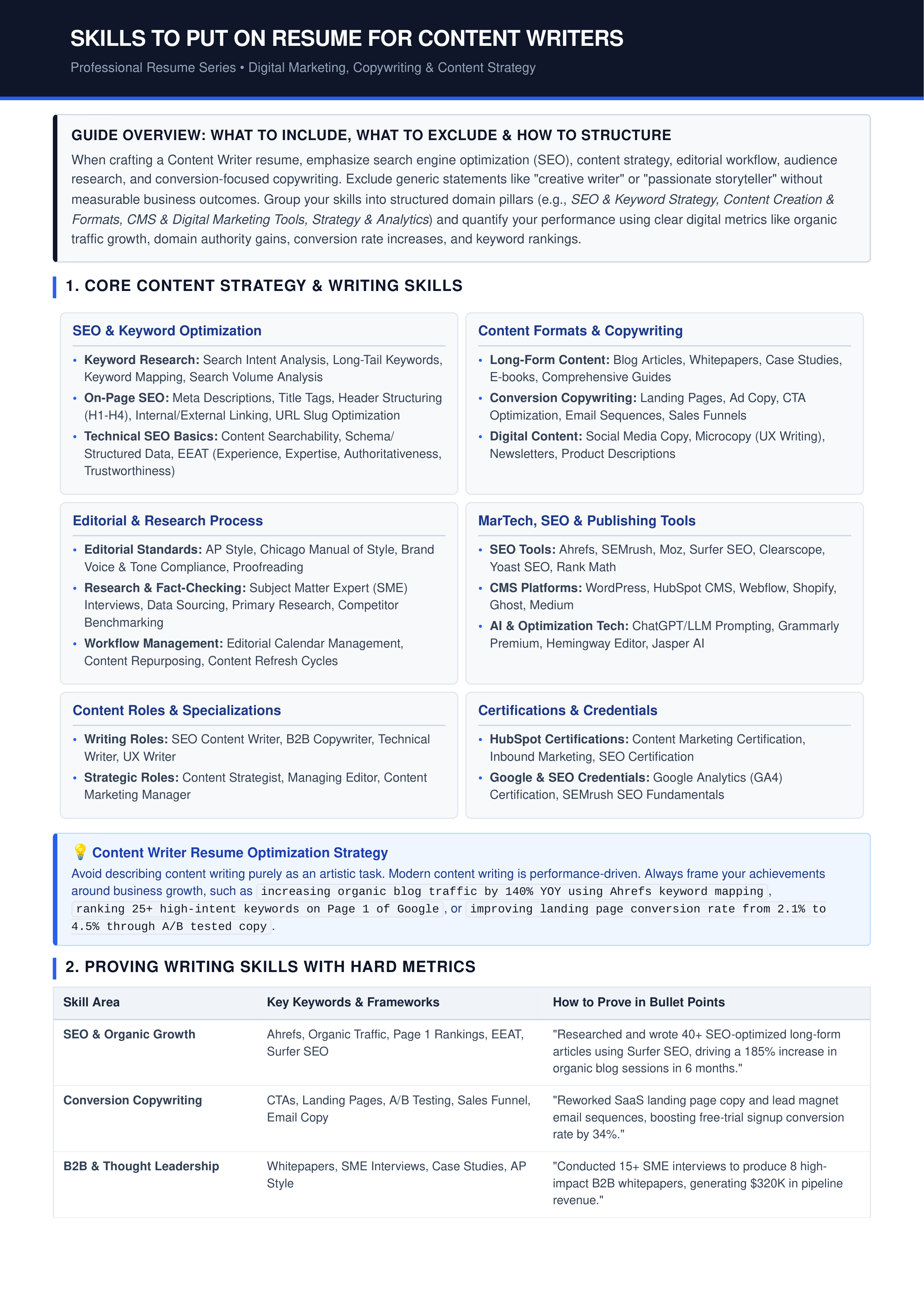 Skills to Put on Resume for Content Writers — page 1