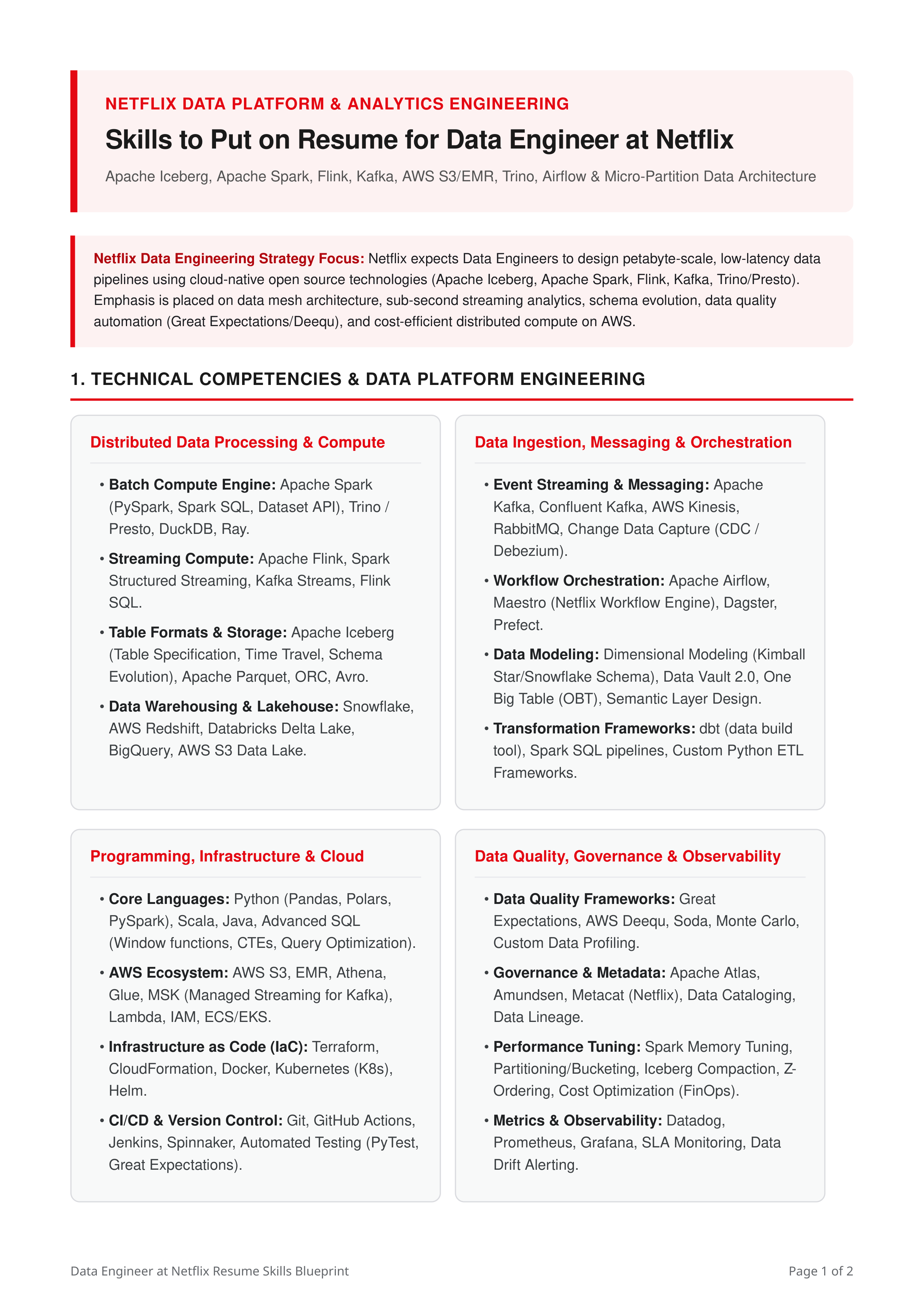 Skills to Put on Resume for Data Engineer at Netflix — page 1