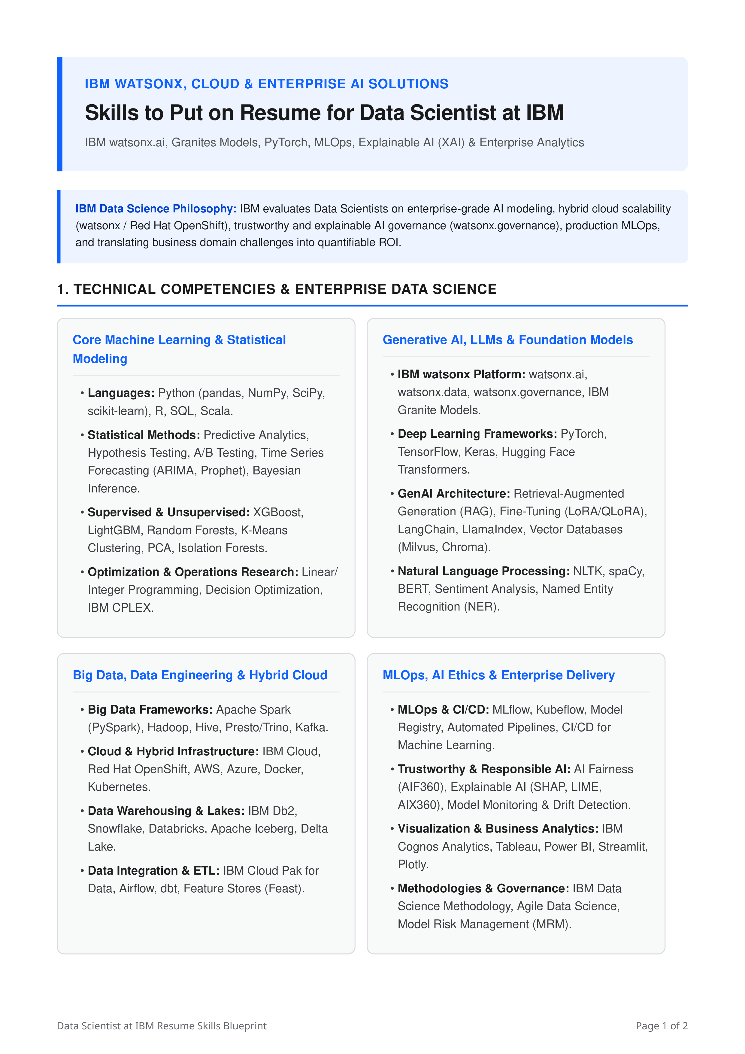 Skills to Put on Resume for Data Scientist at IBM — page 1