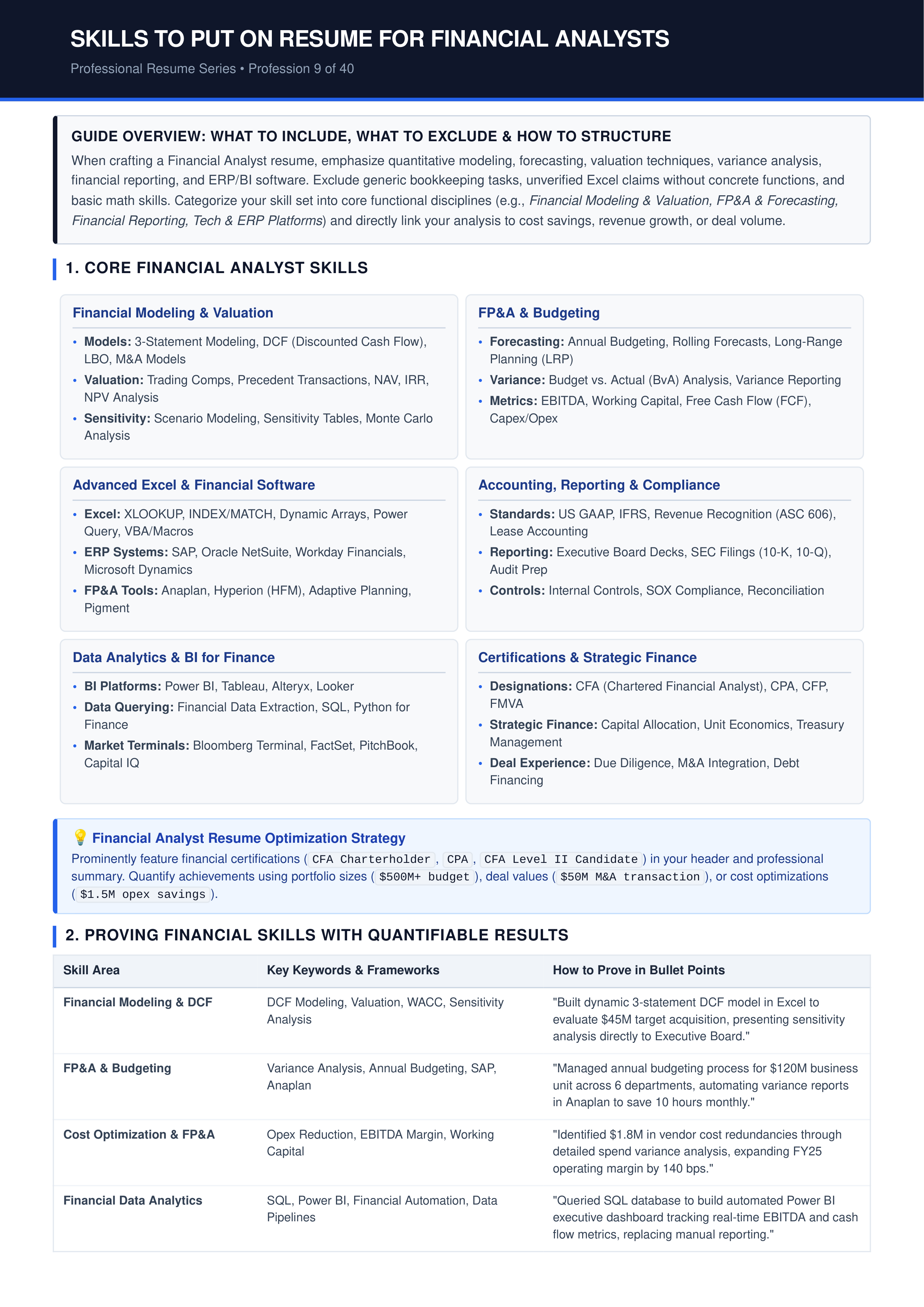 Skills to Put on Resume for Financial Analysts — page 1