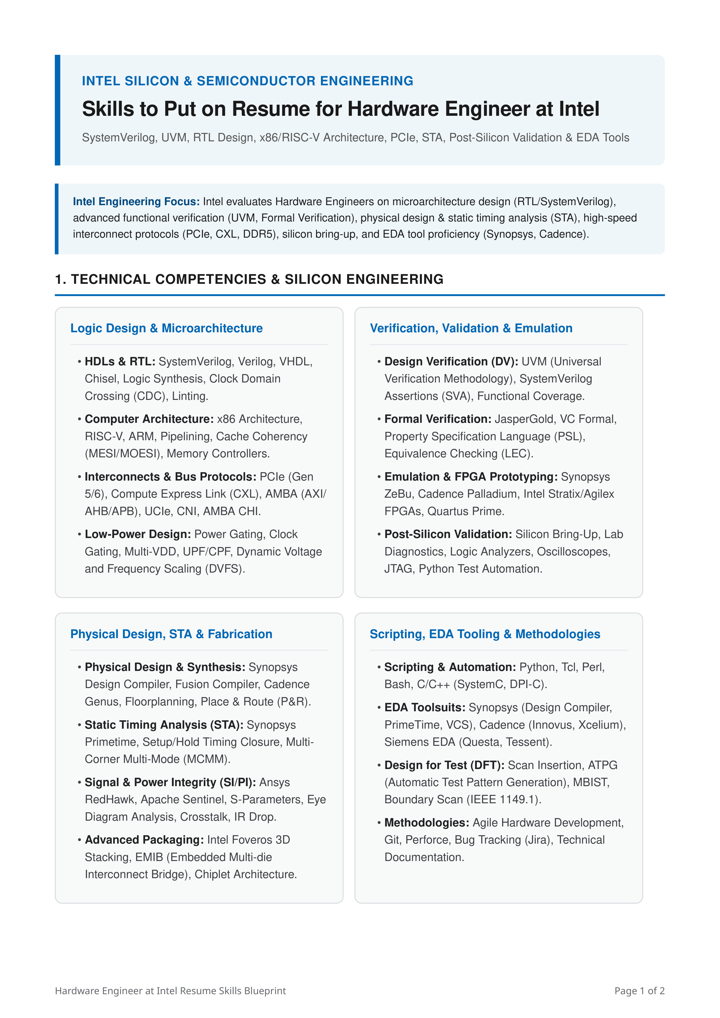 Skills to Put on Resume for Hardware Engineer at Intel — page 1