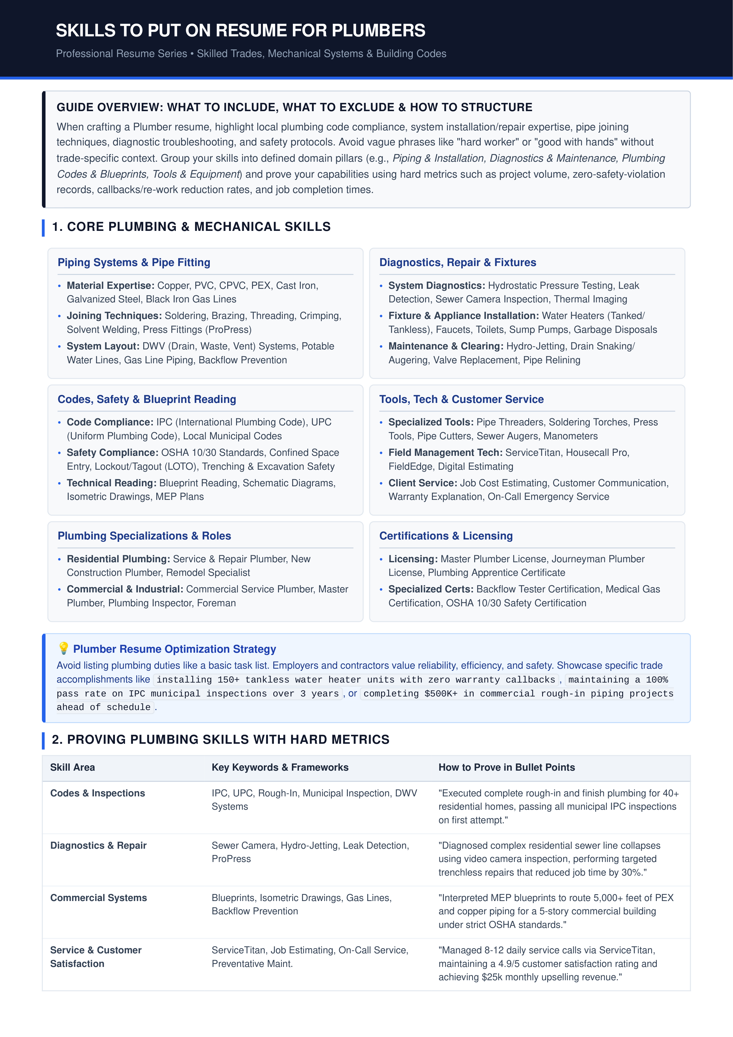 Skills to Put on Resume for Plumbers — page 1