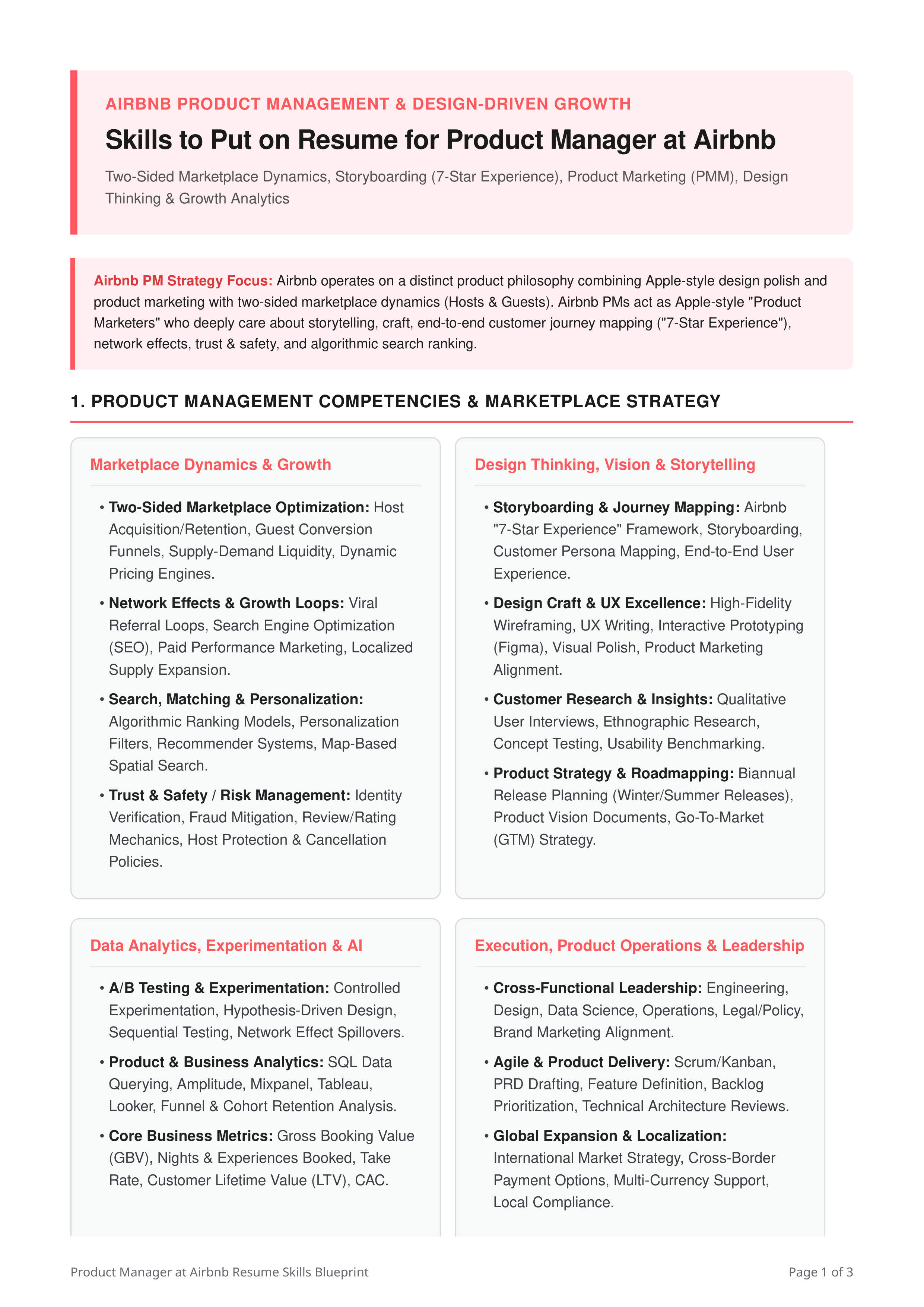 Skills to Put on Resume for Product Manager at Airbnb — page 1