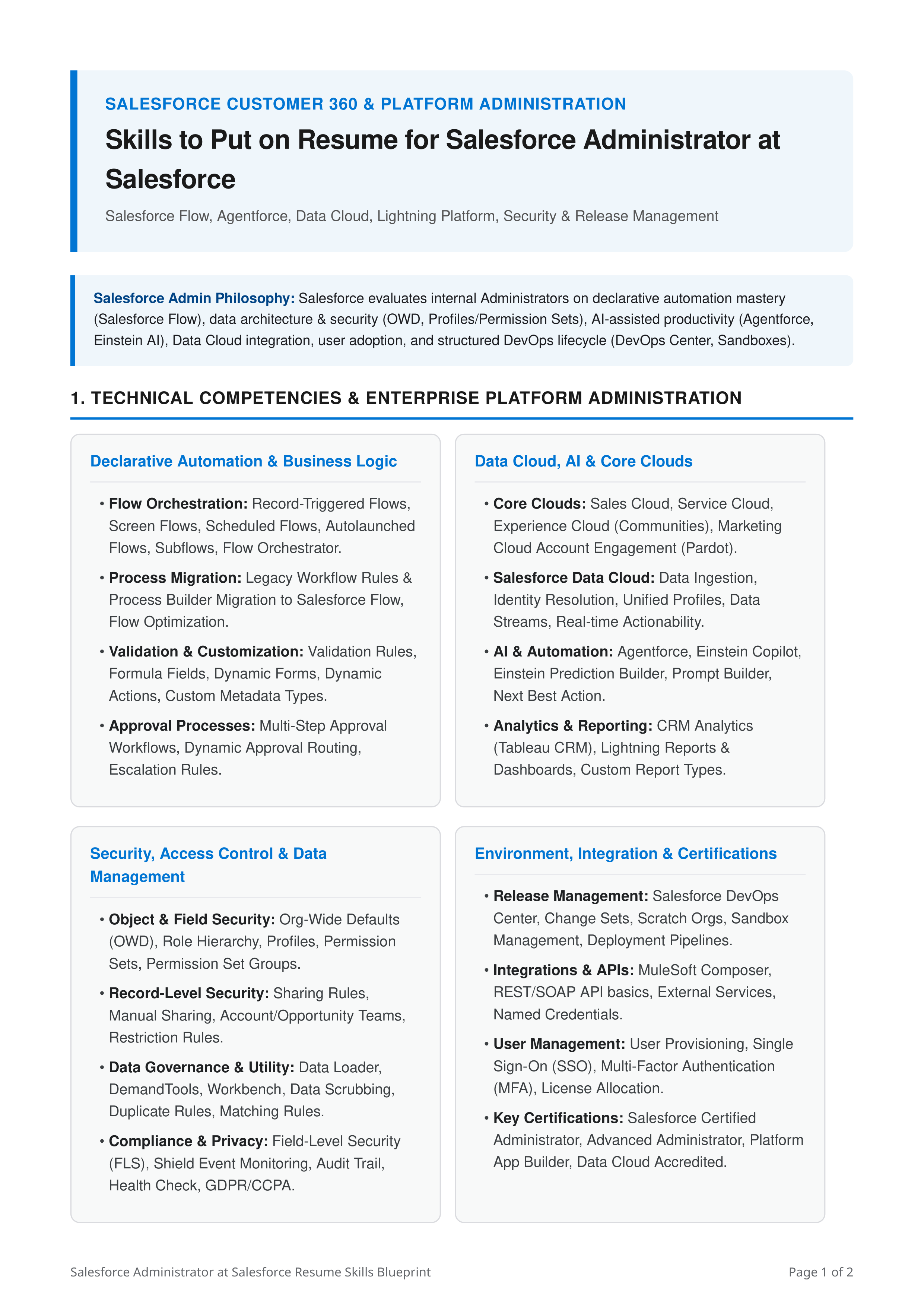 Skills to Put on Resume for Salesforce Administrator at Salesforce — page 1