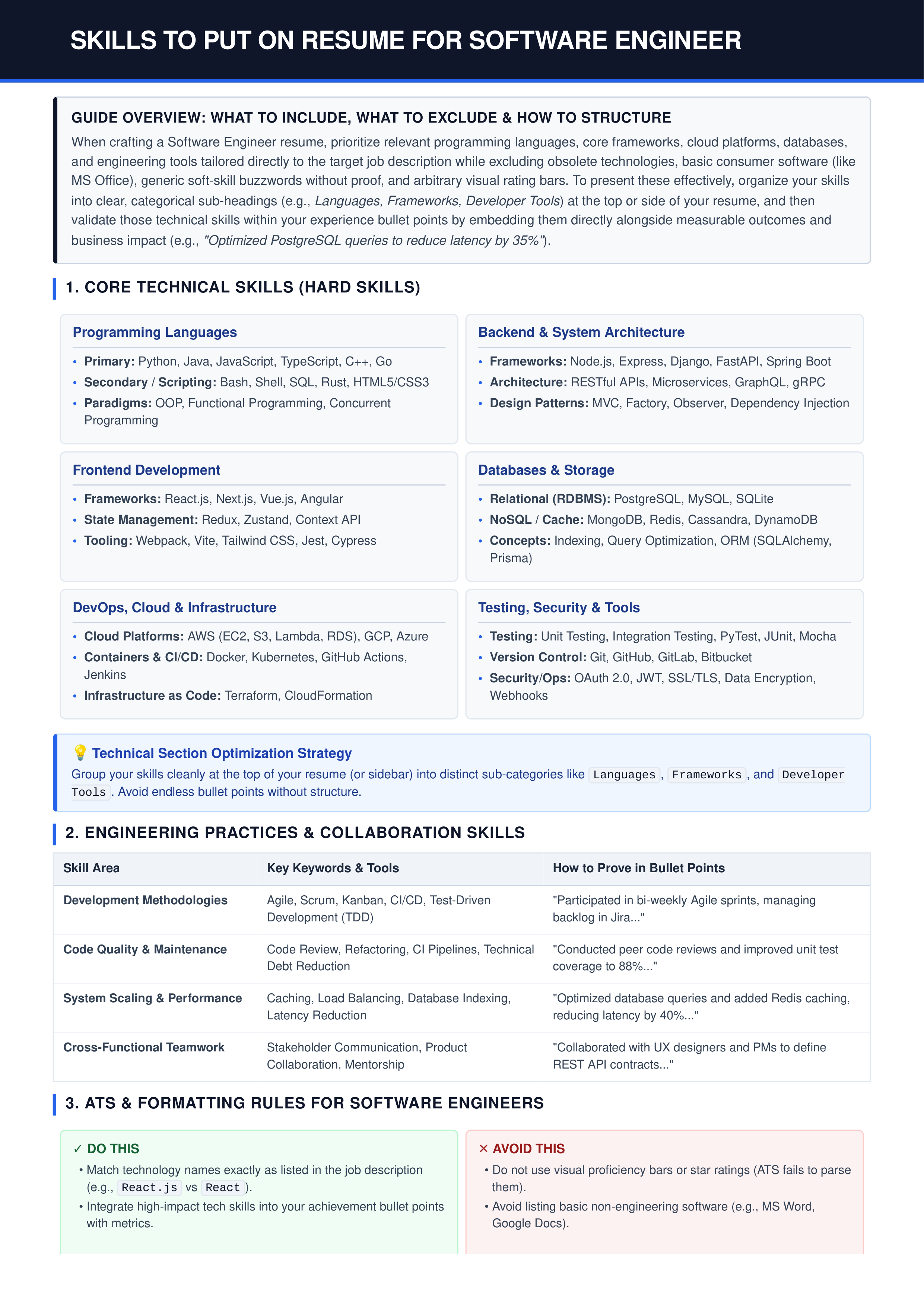 Skills to Put on Resume for Software Engineer — page 1
