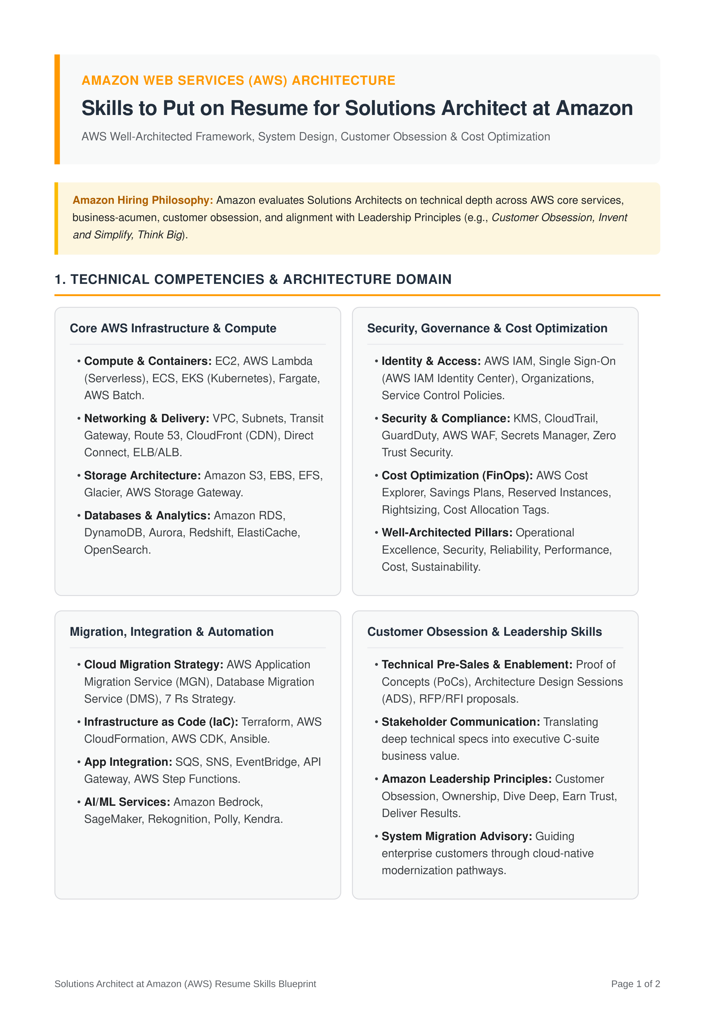 Skills to Put on Resume for Solutions Architect at Amazon — page 1
