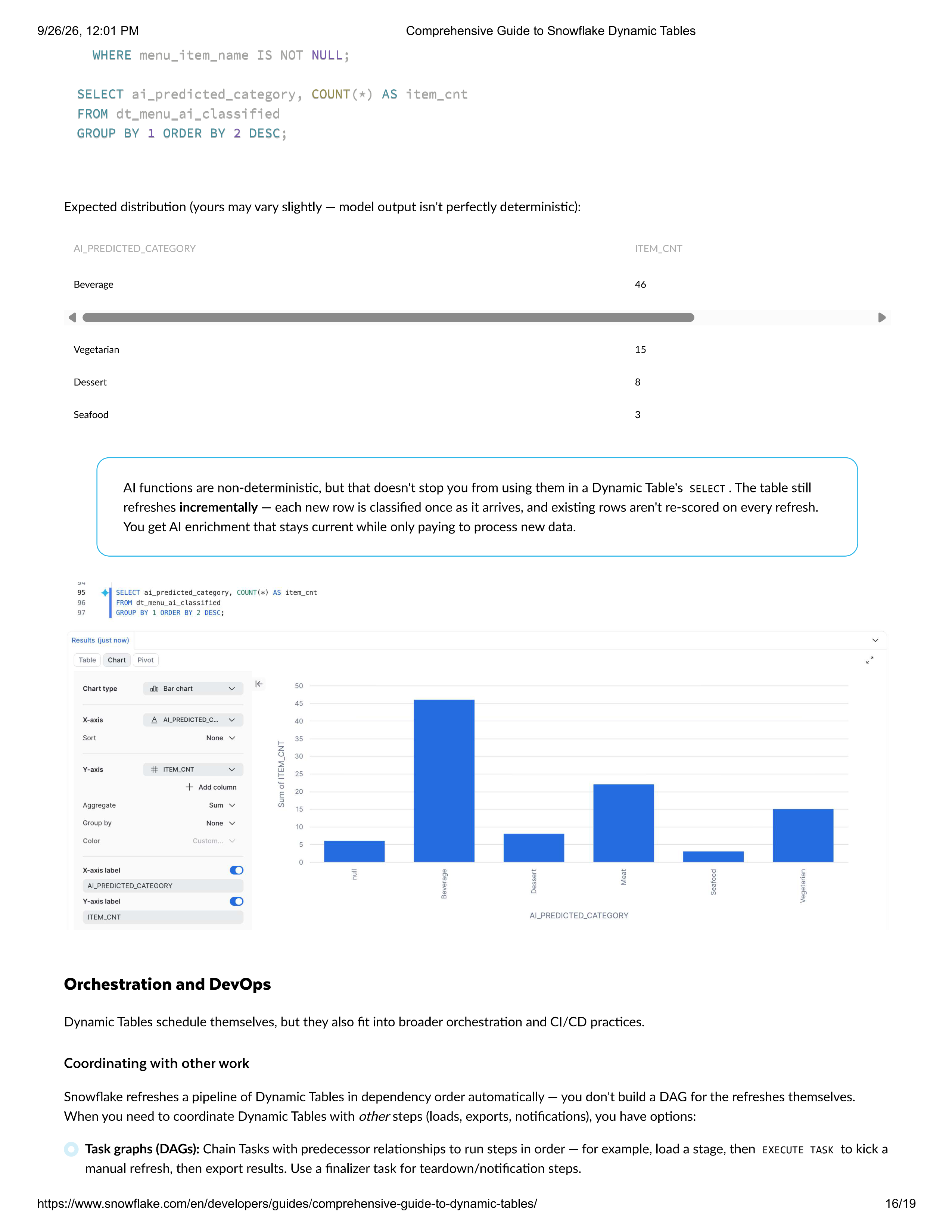 Snowflake Comprehensive Guide to Dynamic Tables — page 16