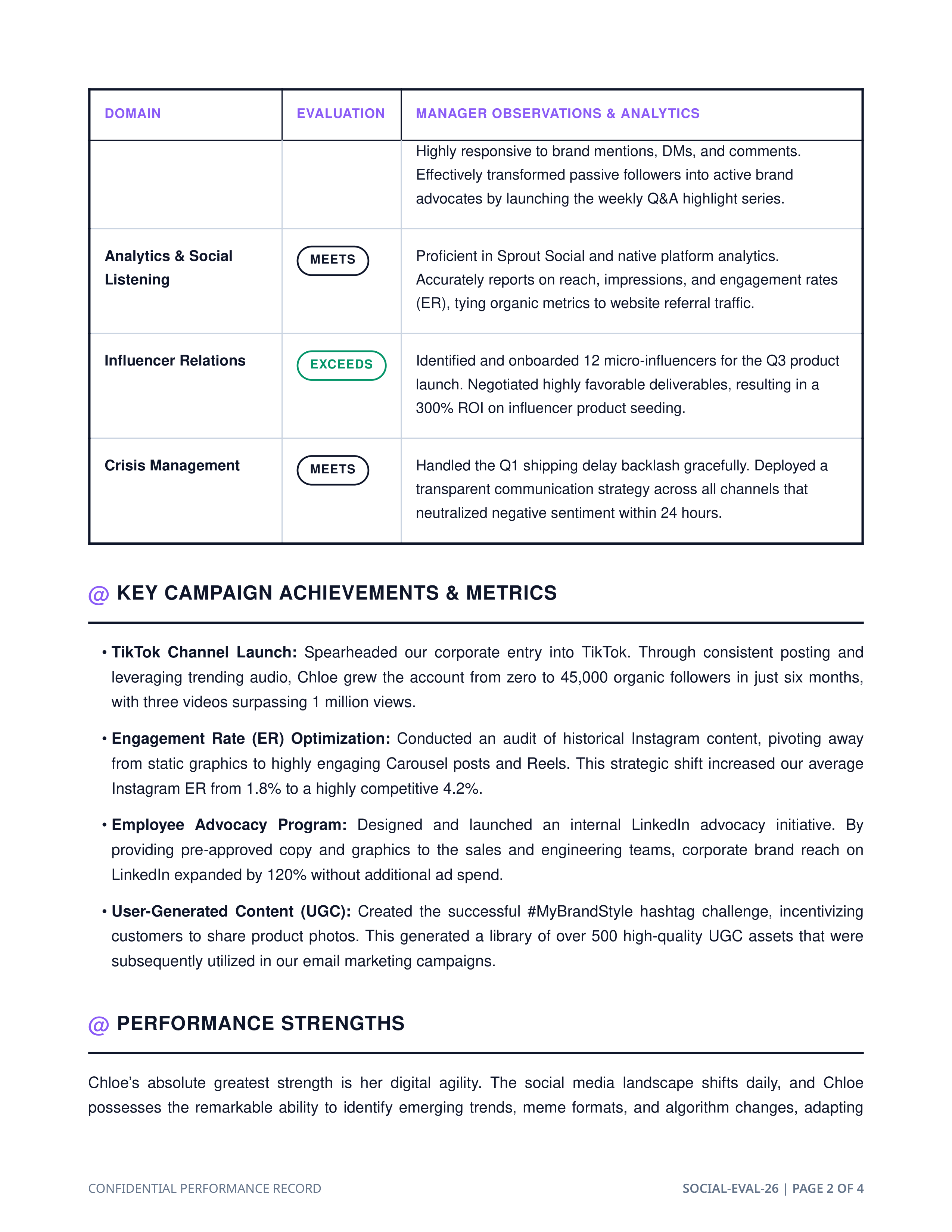 Social Media Manager Performance Review — page 2