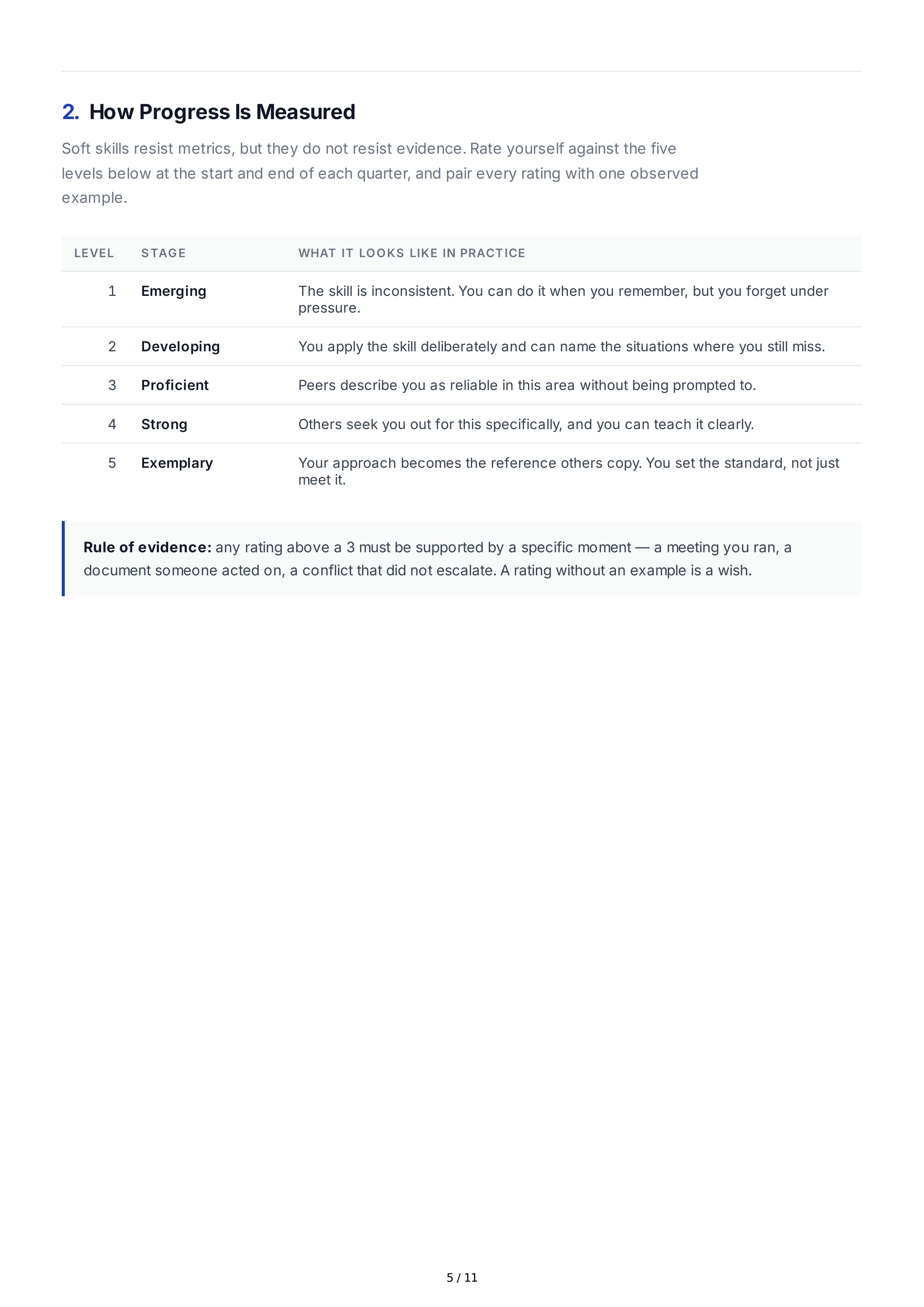 Soft Skill Development Professional Goals — page 5