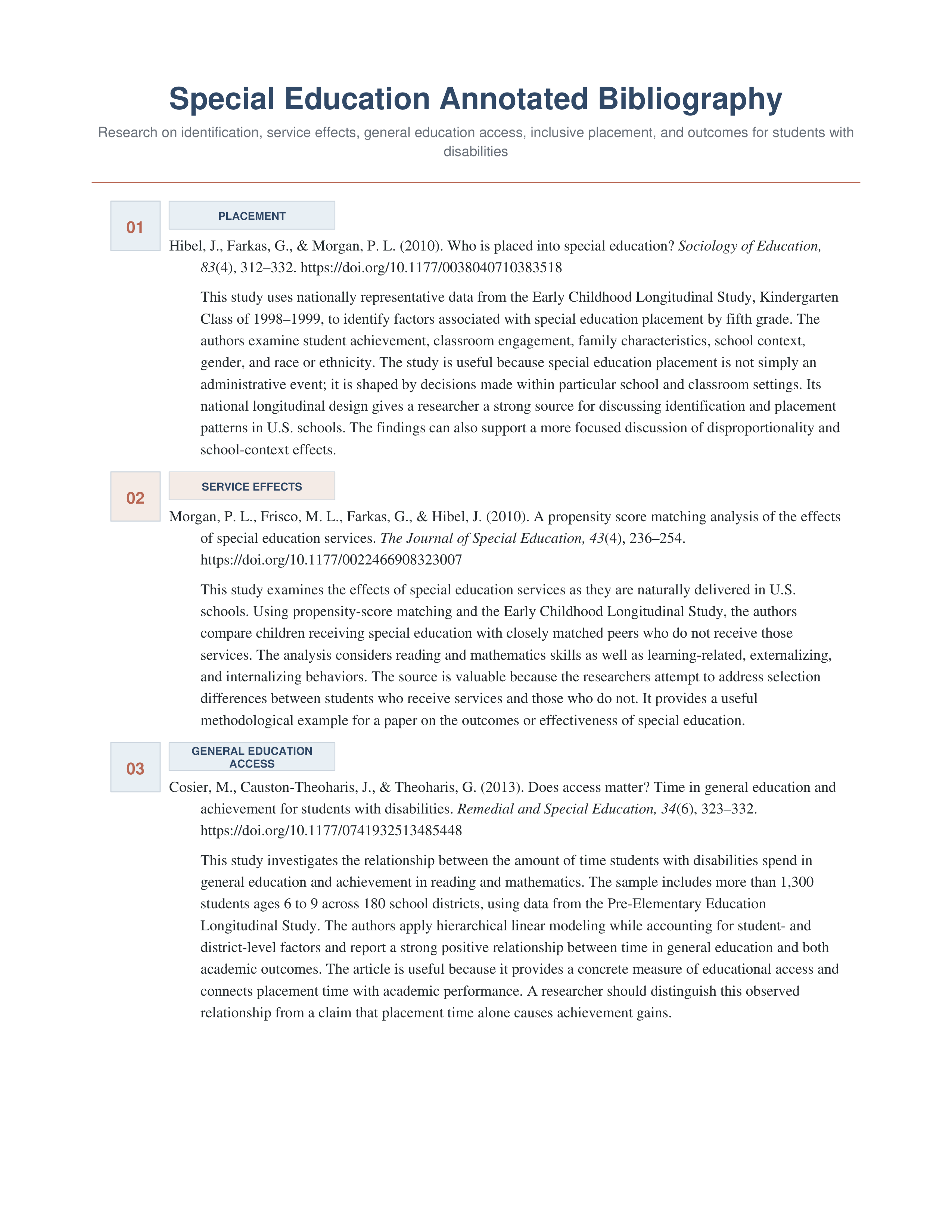 Special Education Annotated Bibliography — page 1