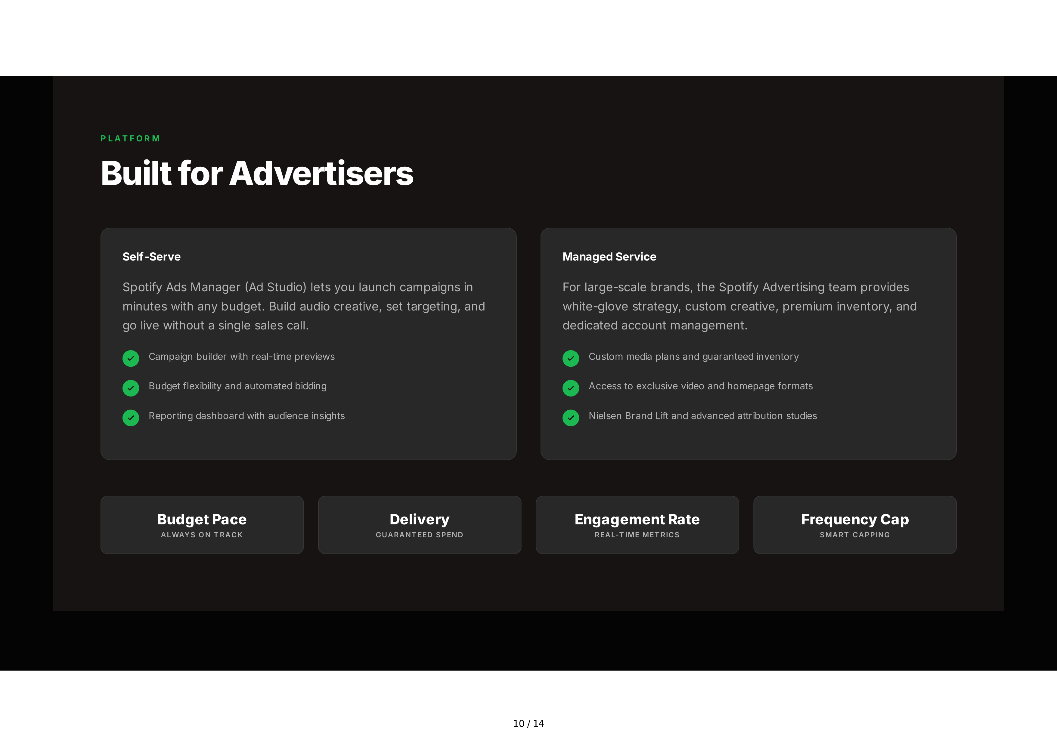 Spotify Advertising Sales Pitch Presentation — page 10
