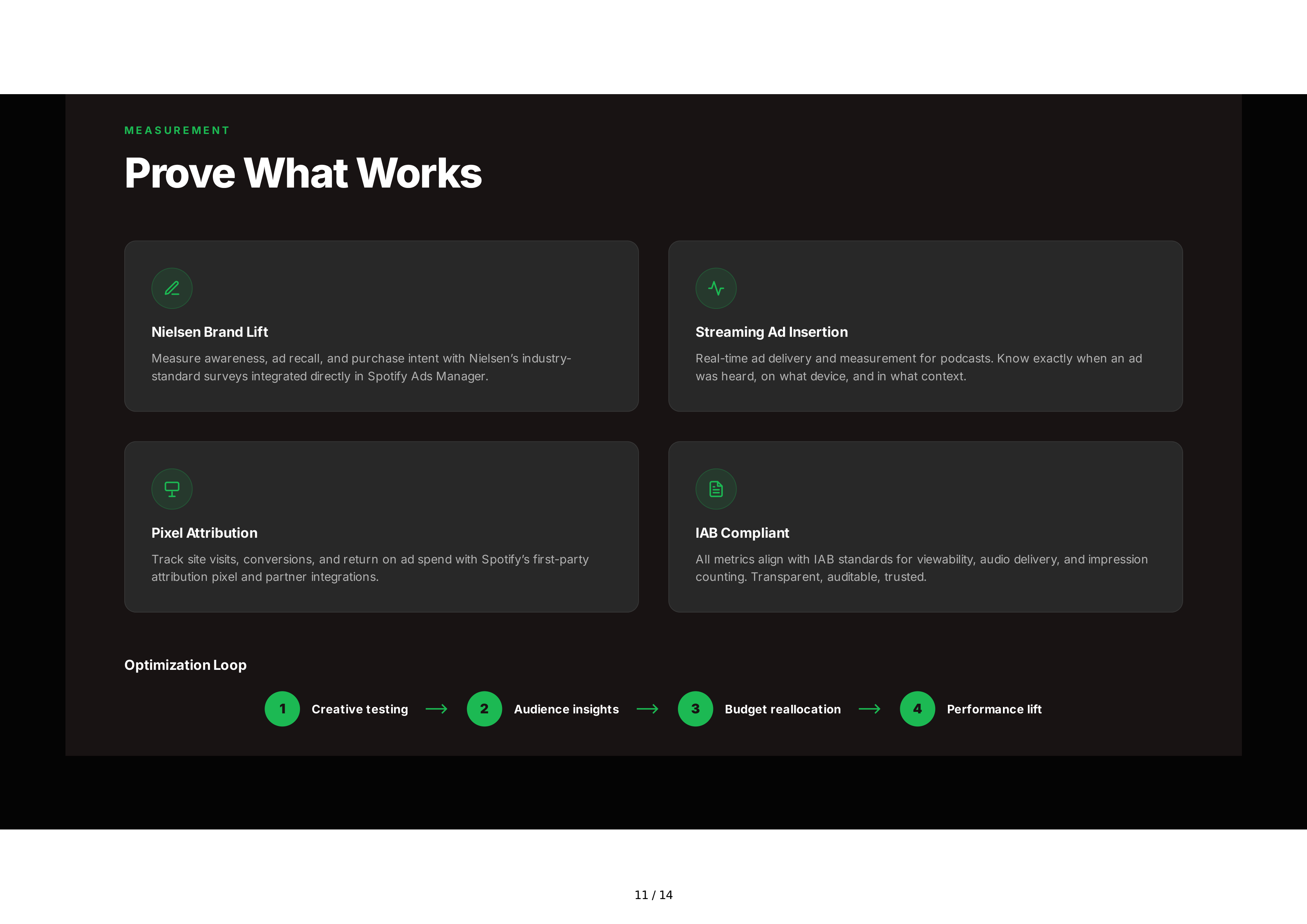 Spotify Advertising Sales Pitch Presentation — page 11