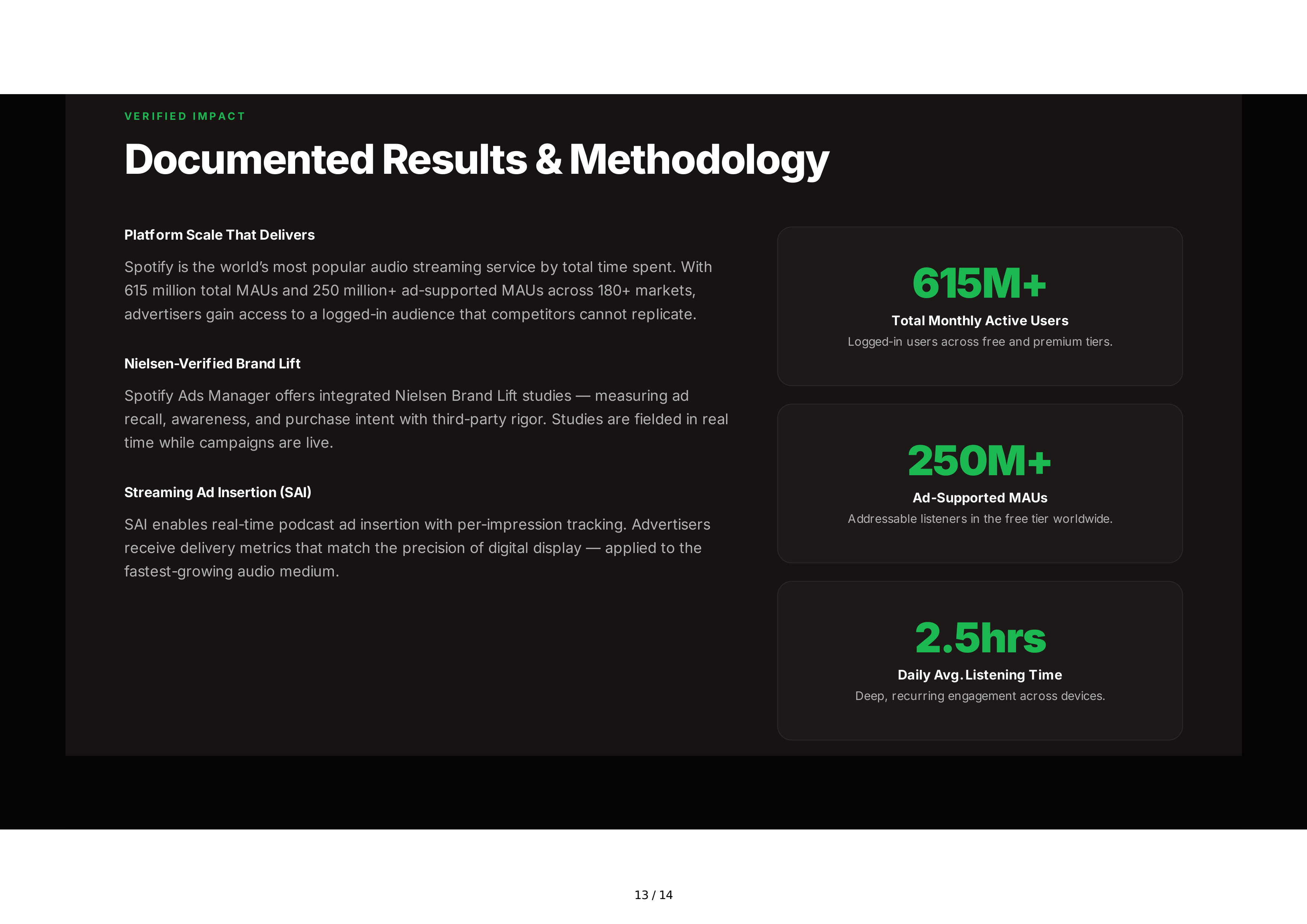 Spotify Advertising Sales Pitch Presentation — page 13