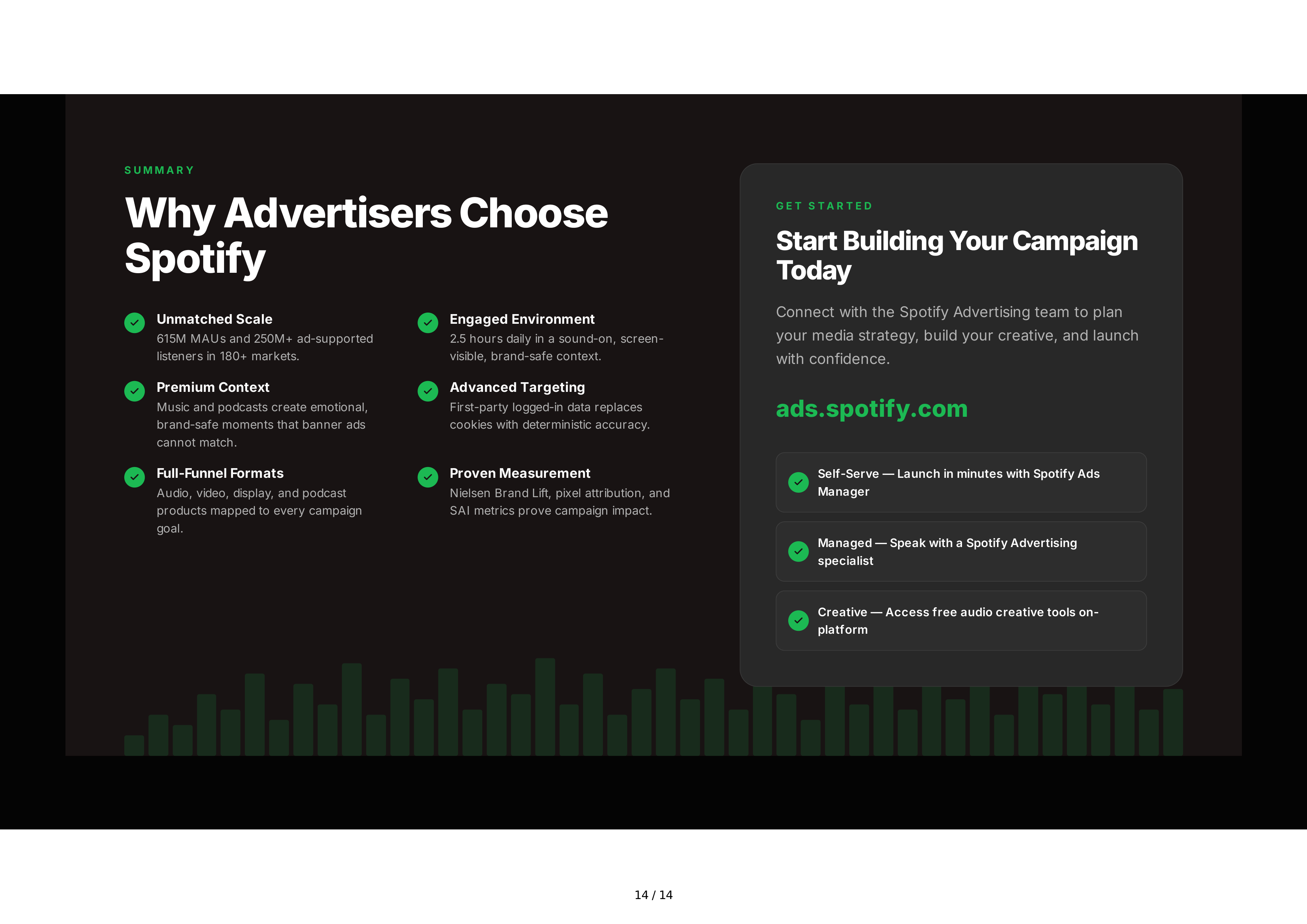 Spotify Advertising Sales Pitch Presentation — page 14