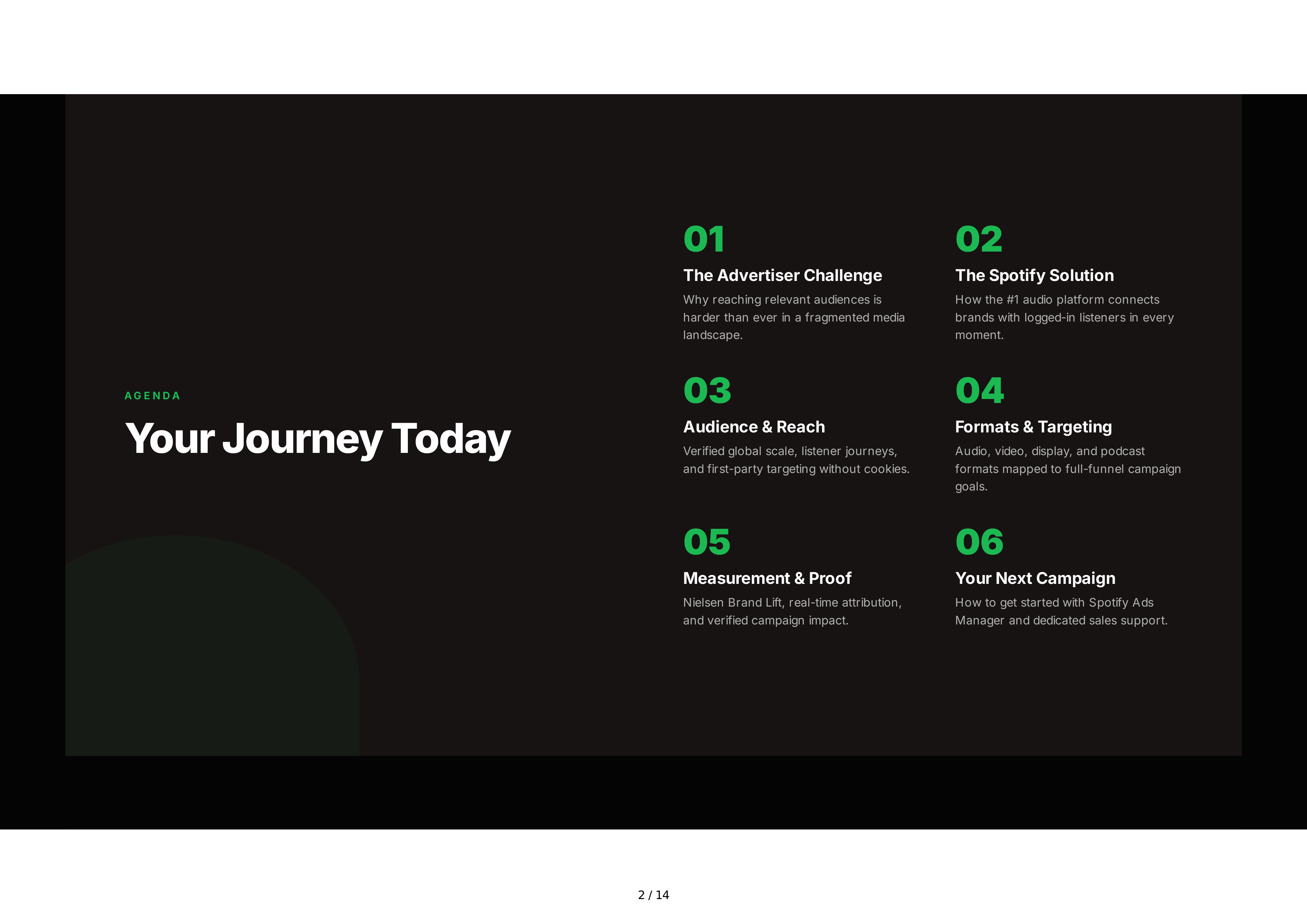 Spotify Advertising Sales Pitch Presentation — page 2