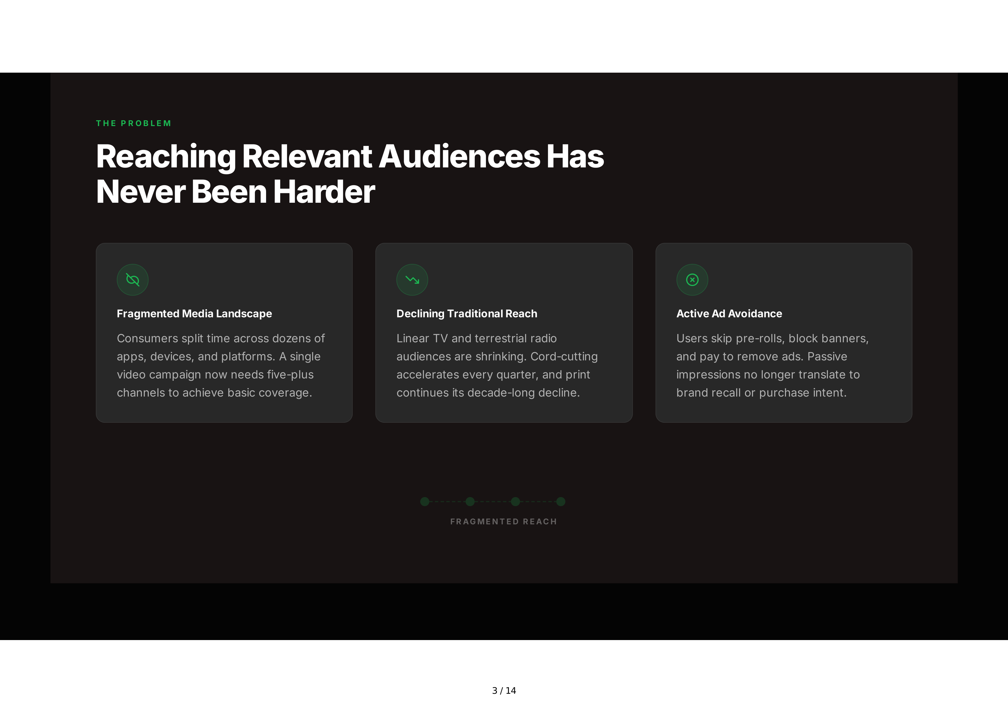 Spotify Advertising Sales Pitch Presentation — page 3