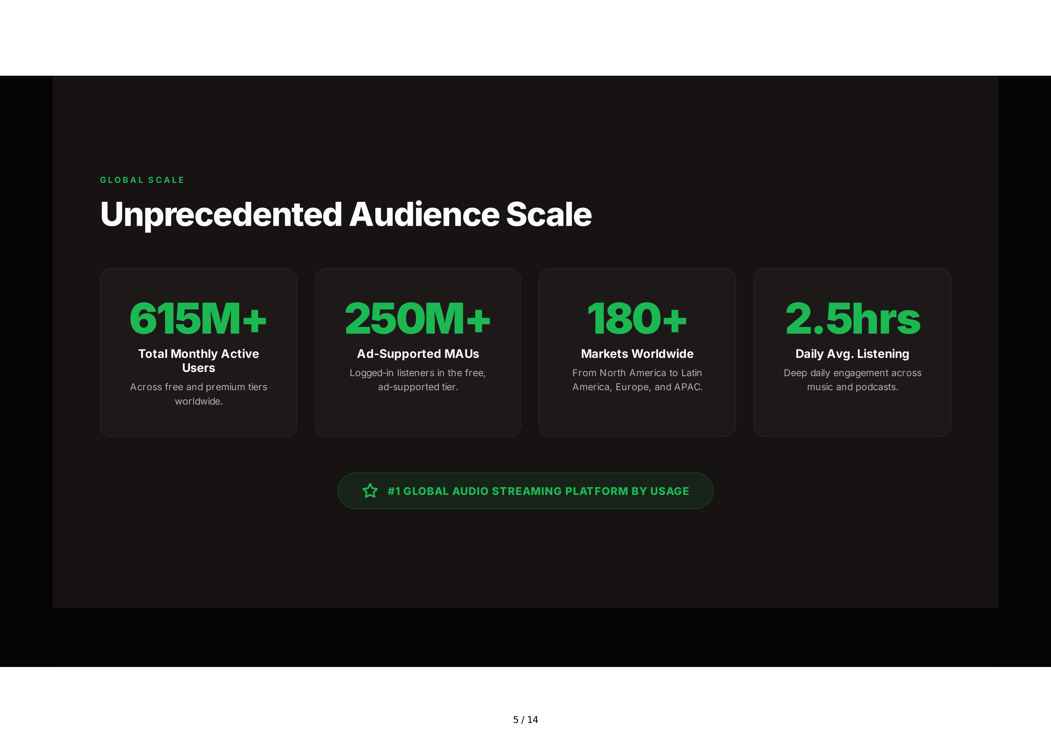 Spotify Advertising Sales Pitch Presentation — page 5