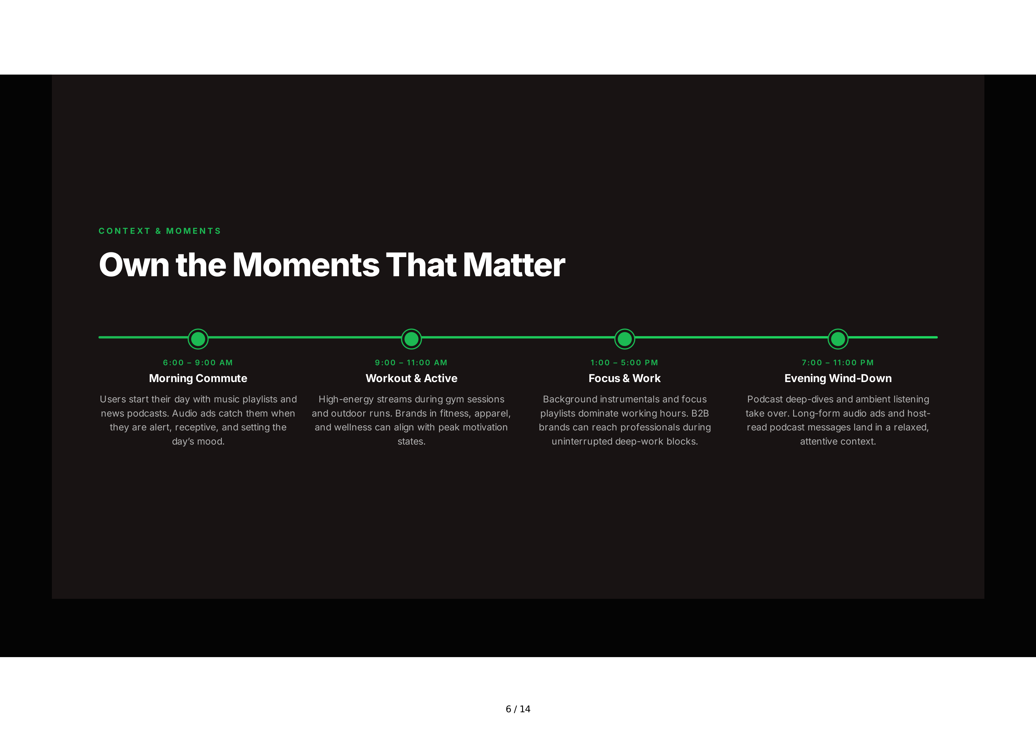 Spotify Advertising Sales Pitch Presentation — page 6
