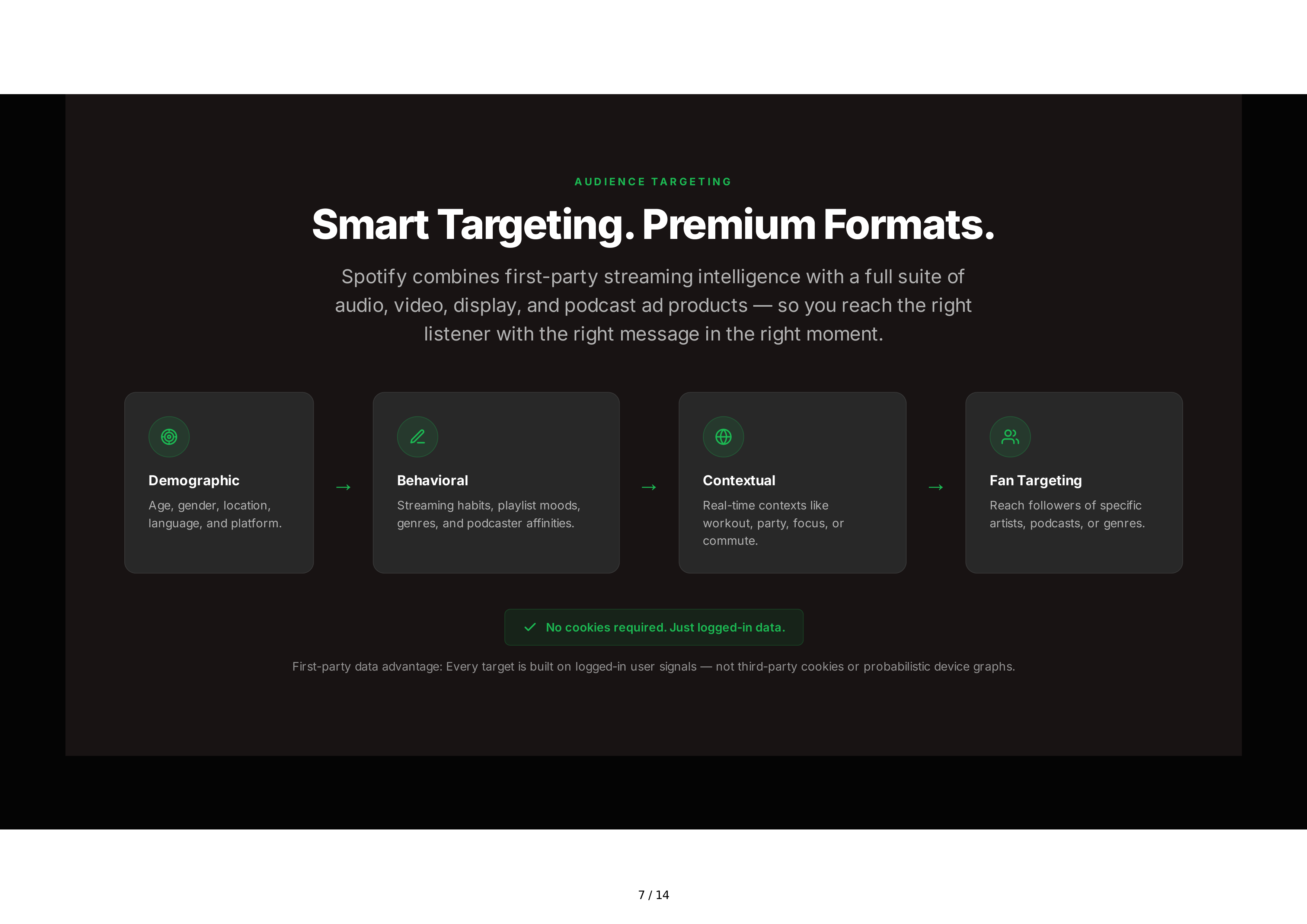 Spotify Advertising Sales Pitch Presentation — page 7