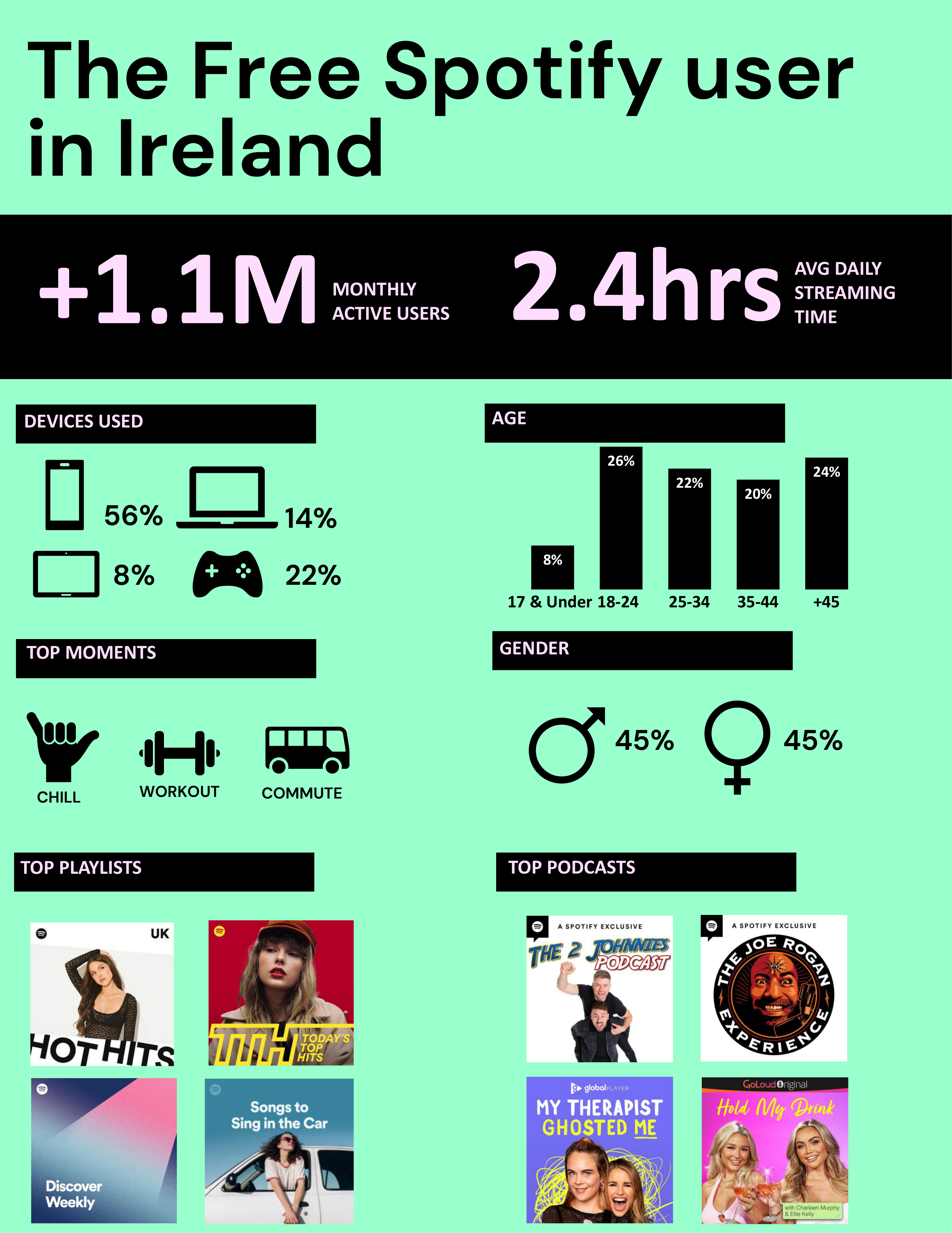 Spotify Media Kit — page 2