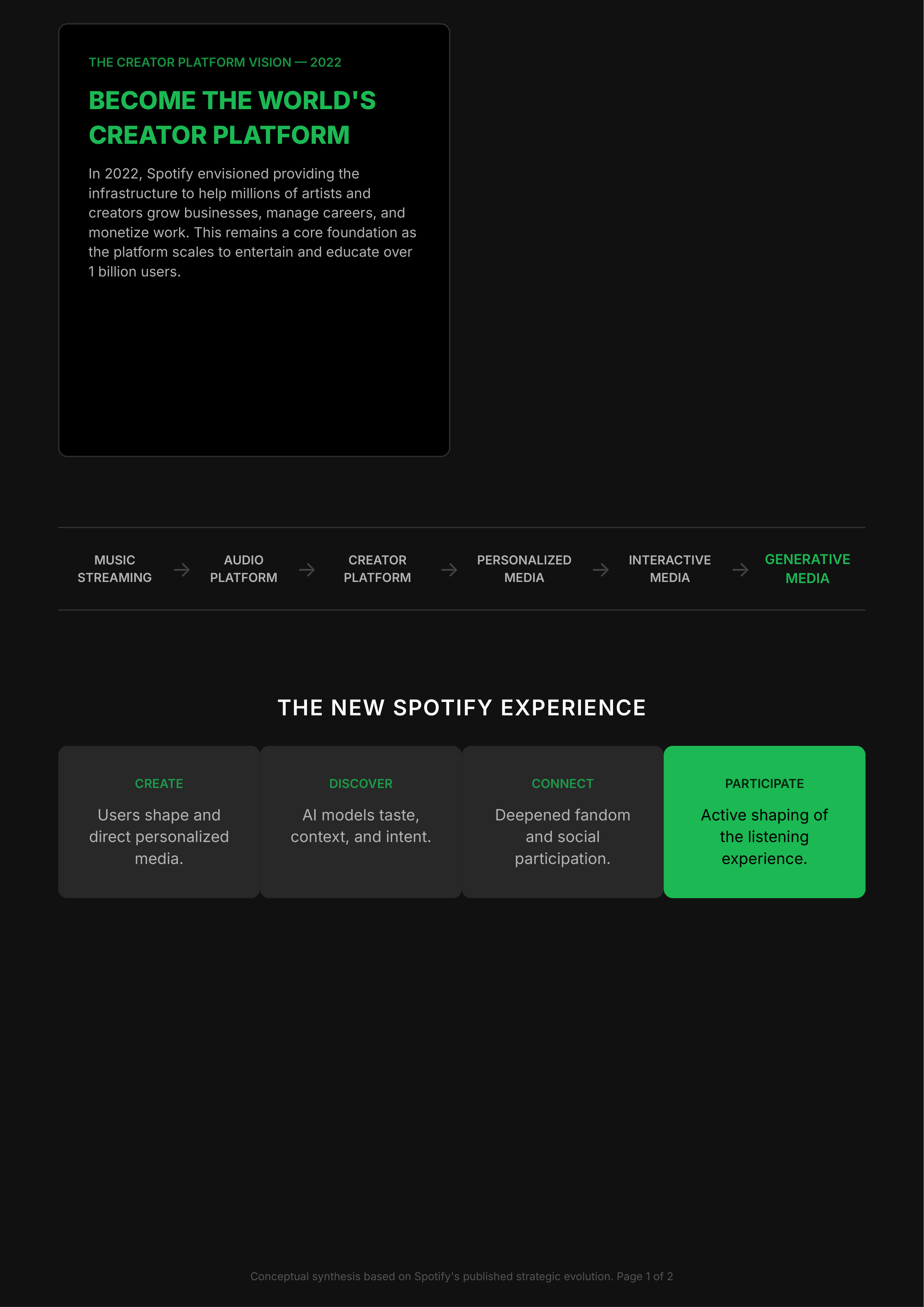 Spotify Vision Statement — page 2