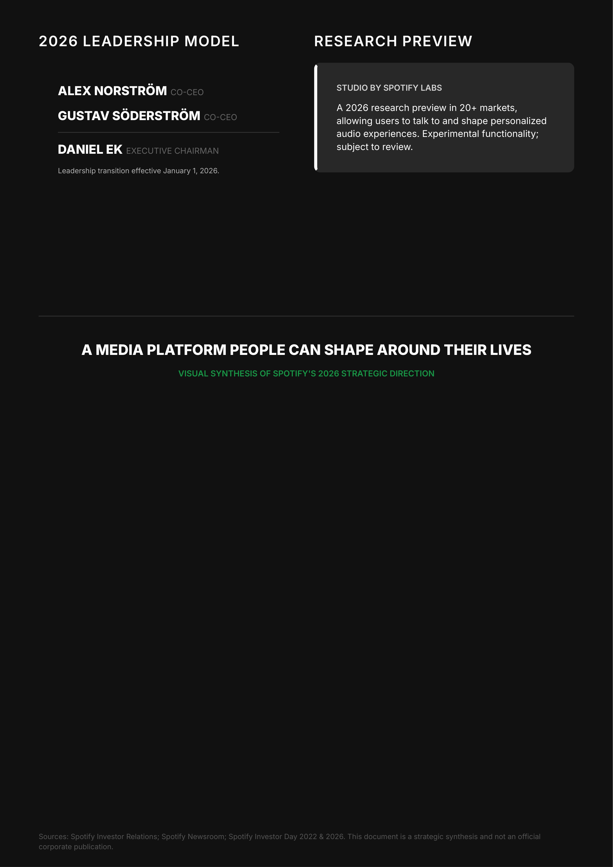 Spotify Vision Statement — page 4
