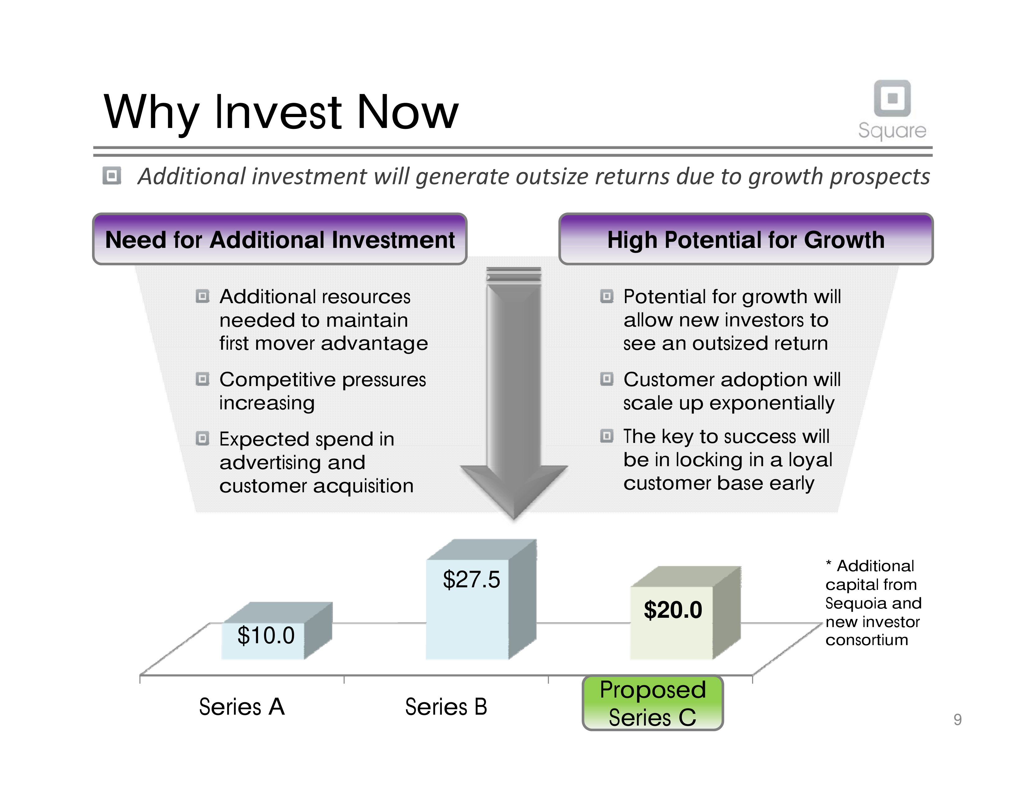 Square Pitch Deck  — page 10
