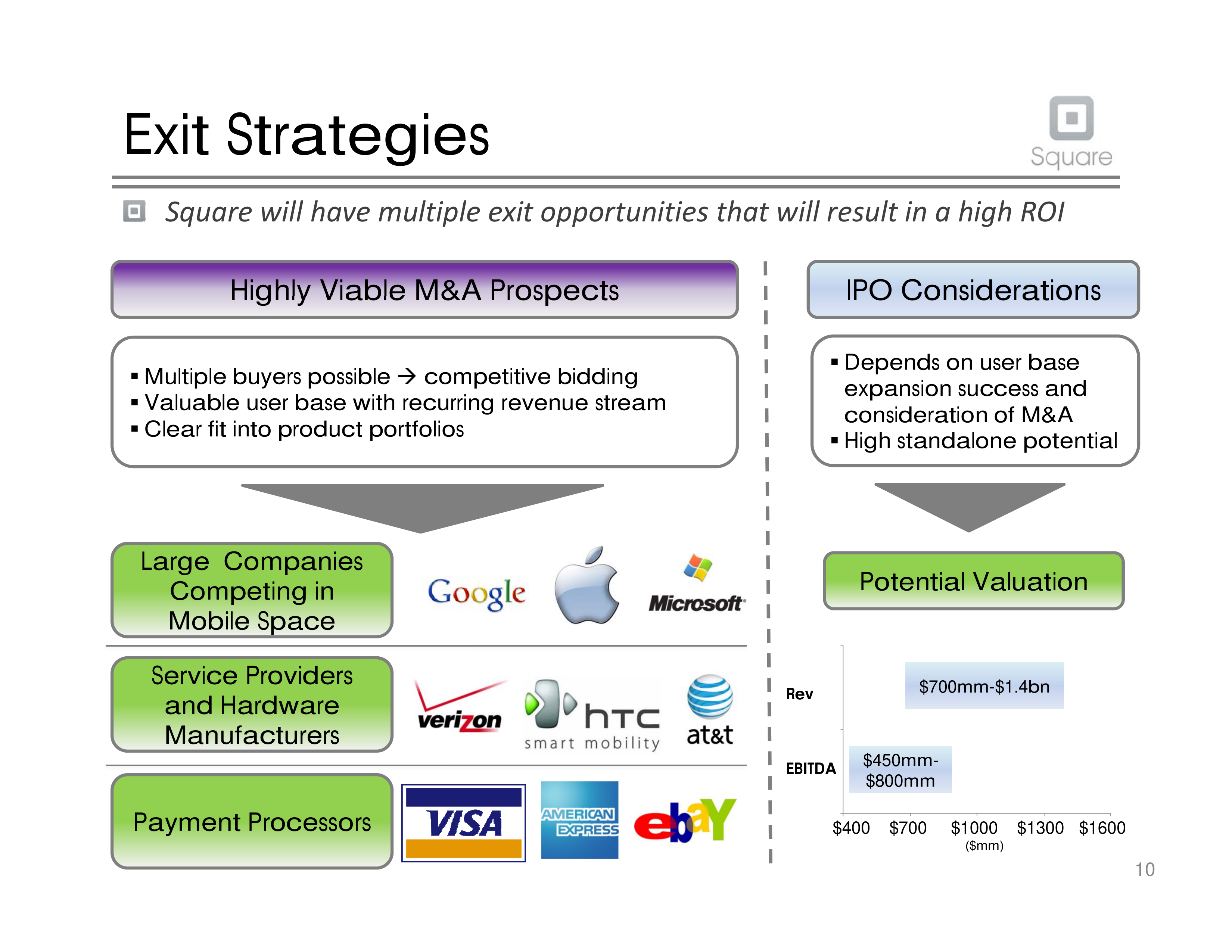 Square Pitch Deck  — page 11