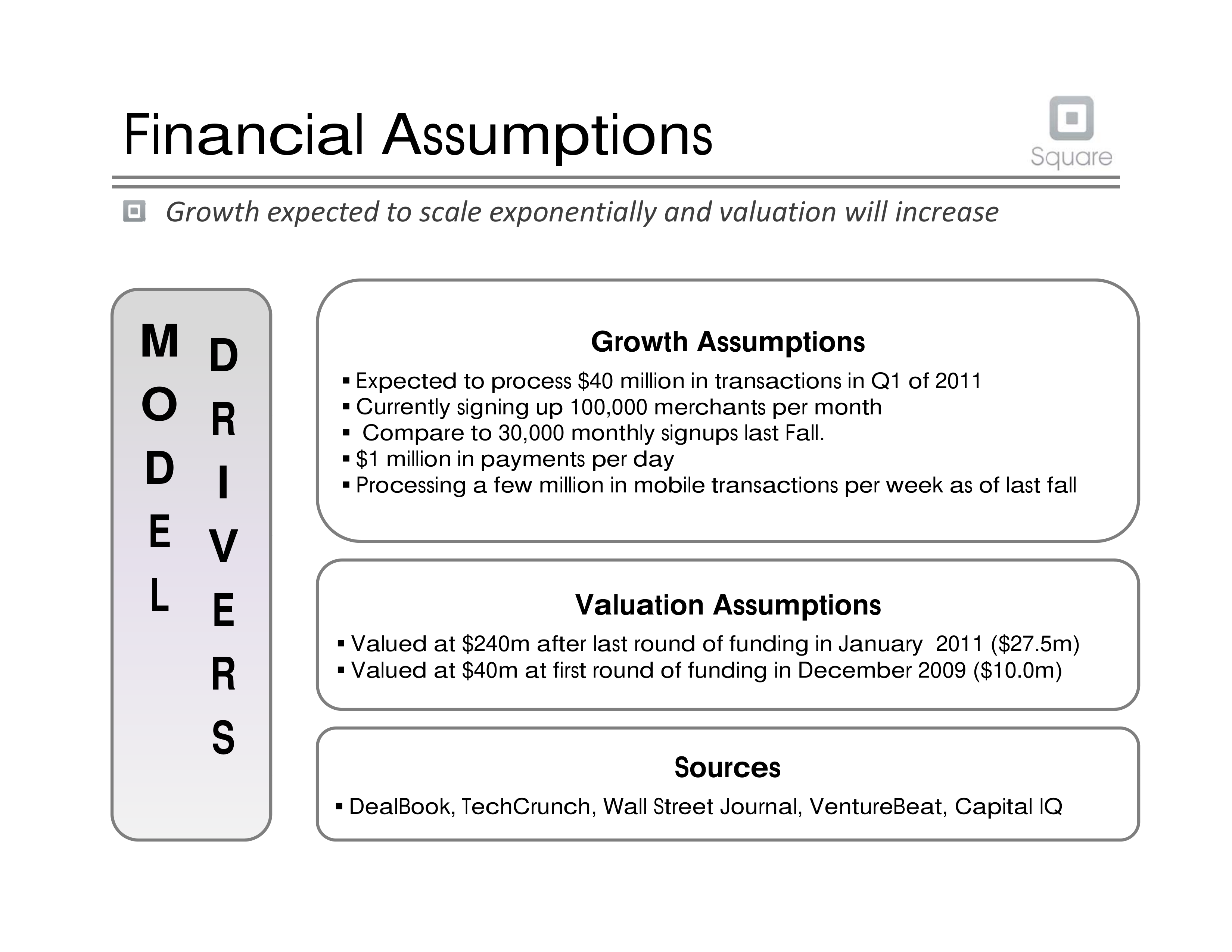 Square Pitch Deck  — page 13