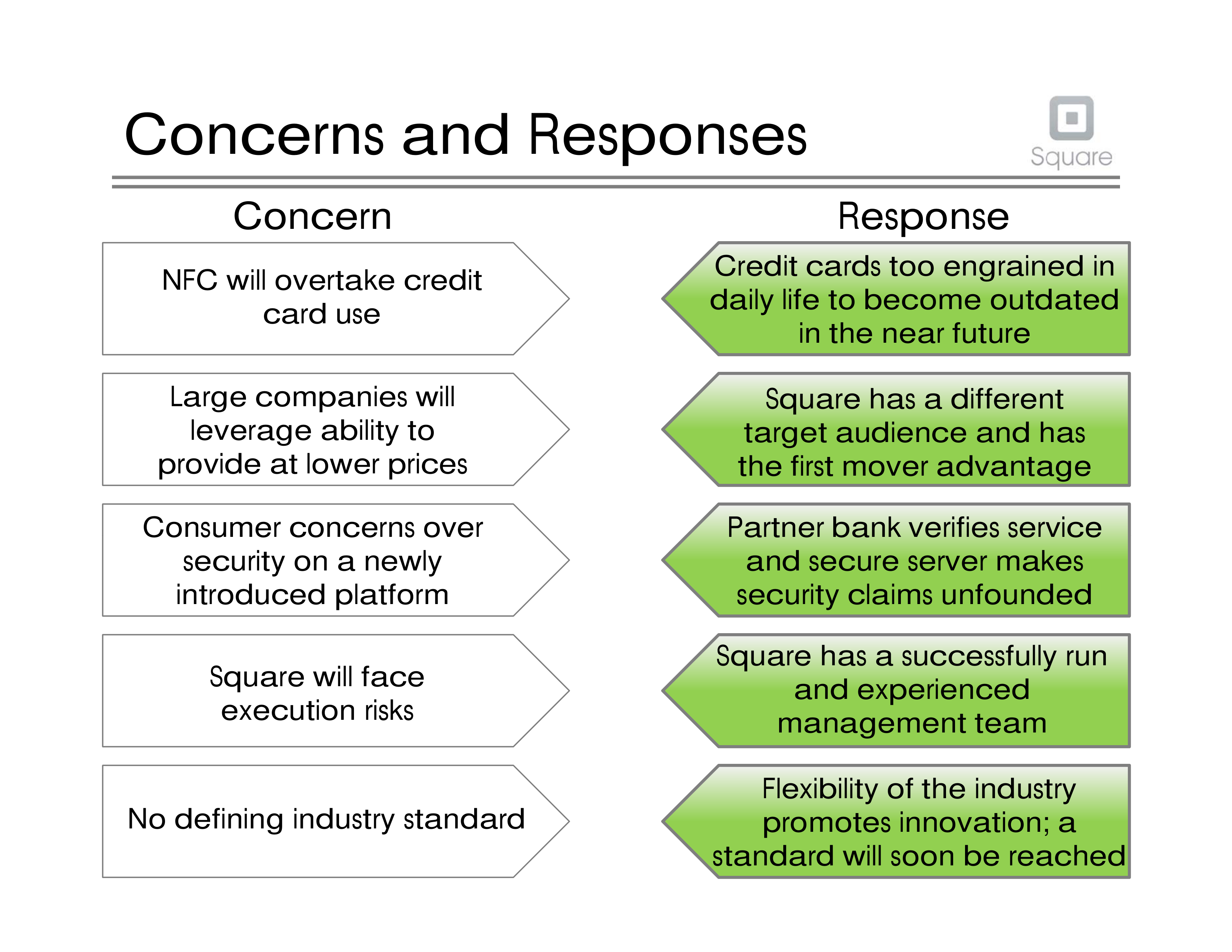 Square Pitch Deck  — page 17
