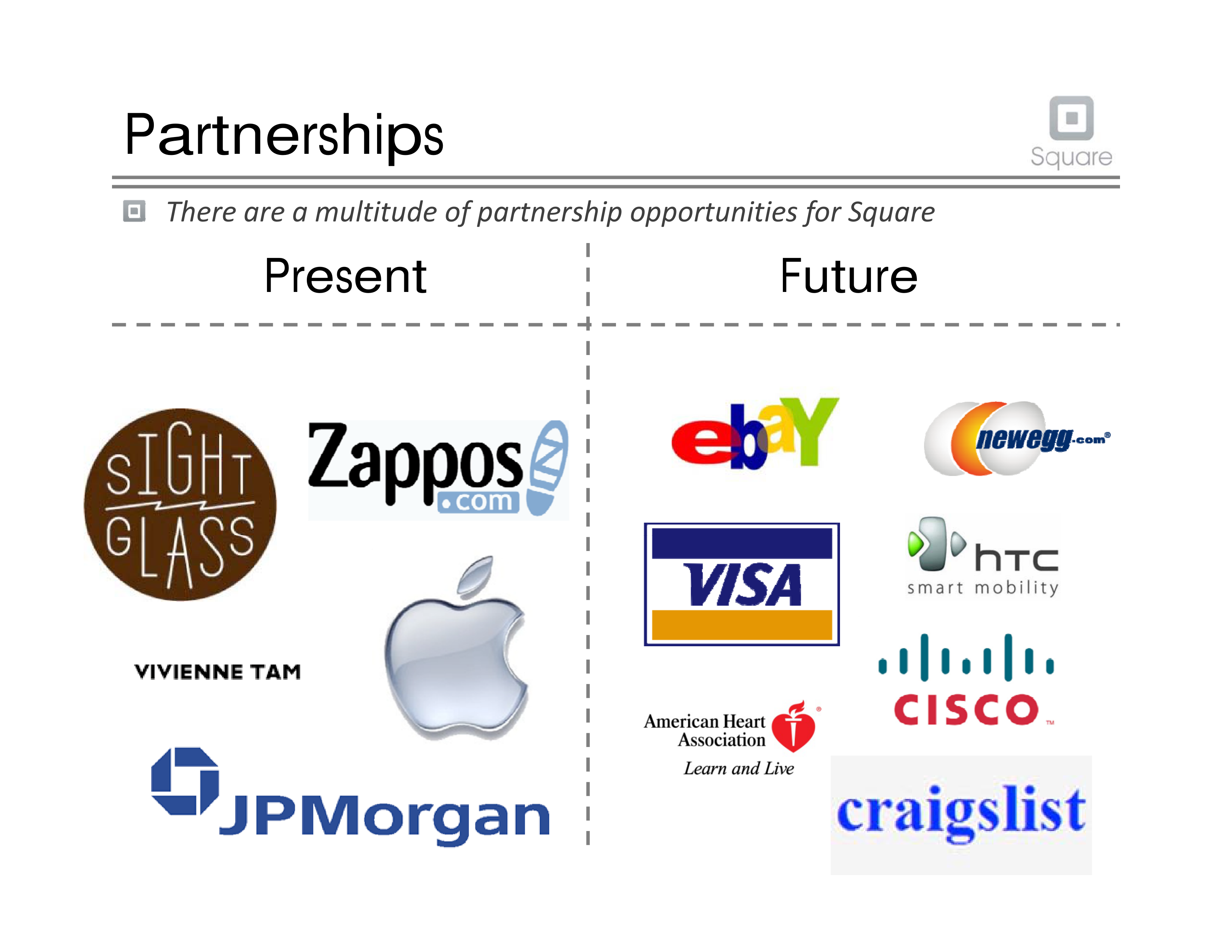 Square Pitch Deck  — page 18