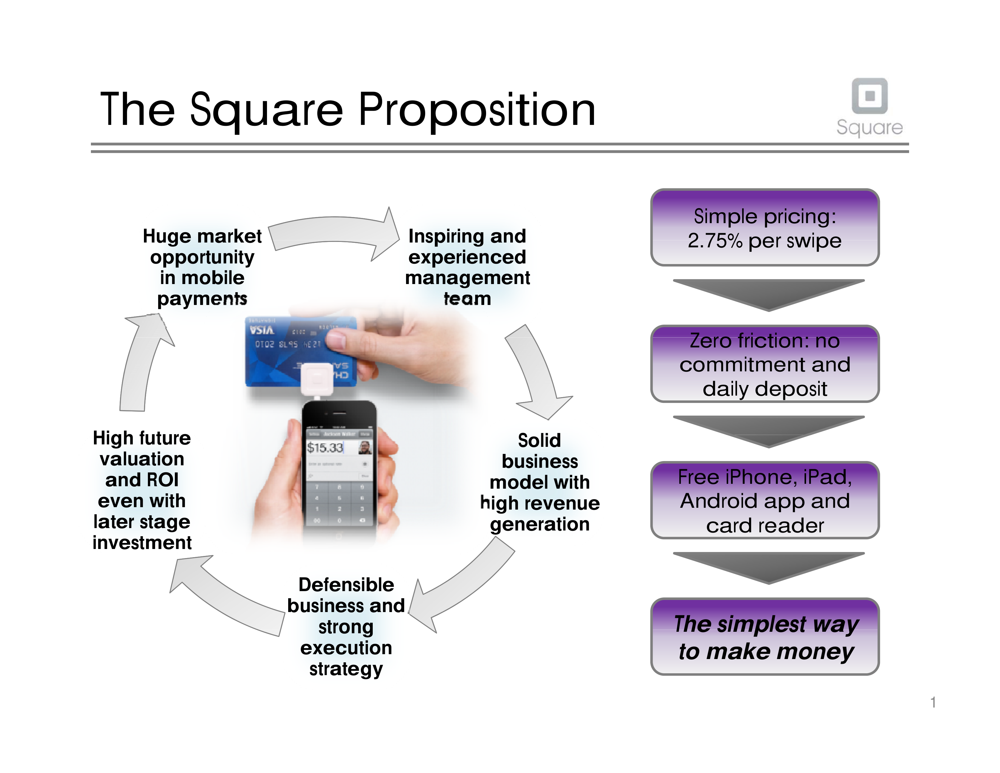 Square Pitch Deck  — page 2
