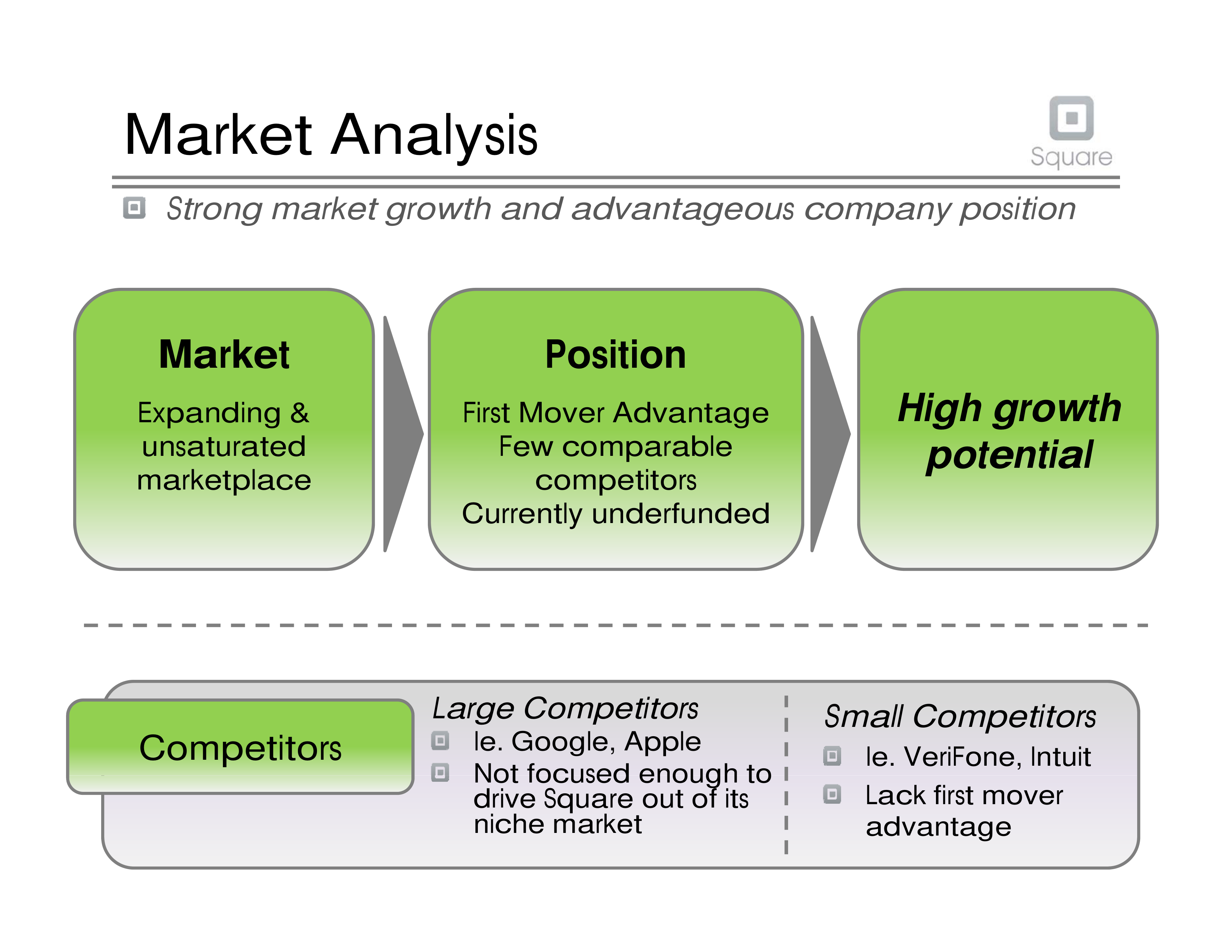 Square Pitch Deck  — page 20
