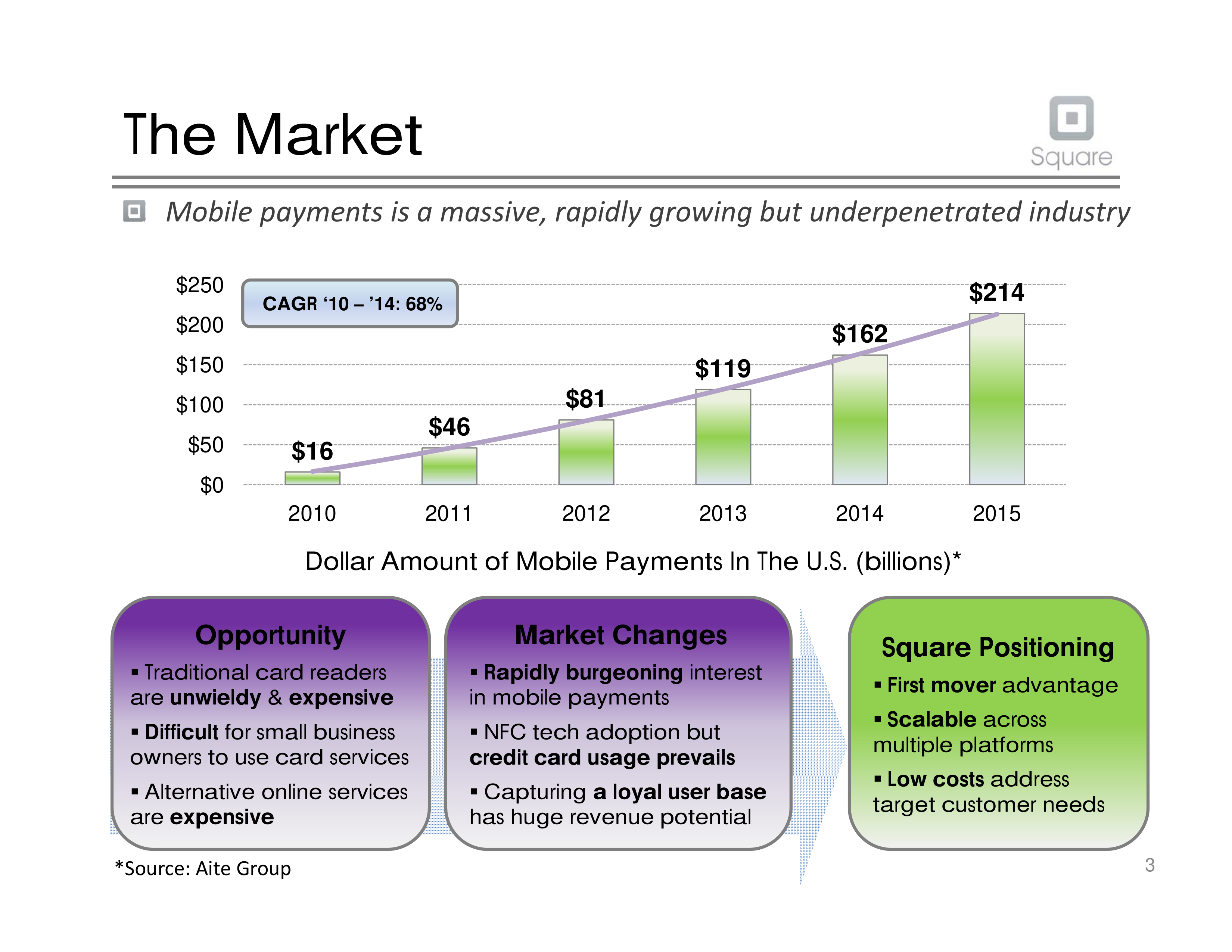 Square Pitch Deck  — page 4