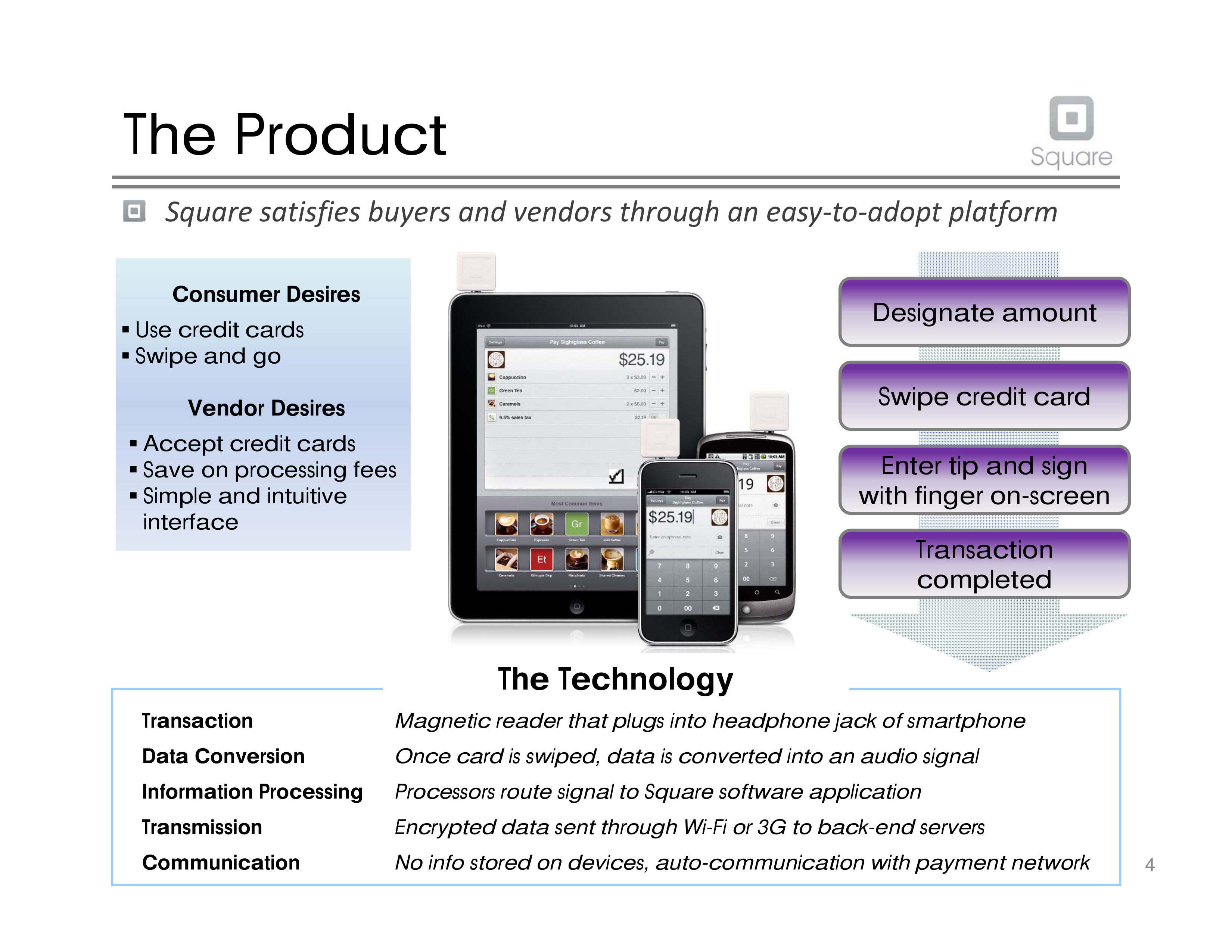 Square Pitch Deck  — page 5