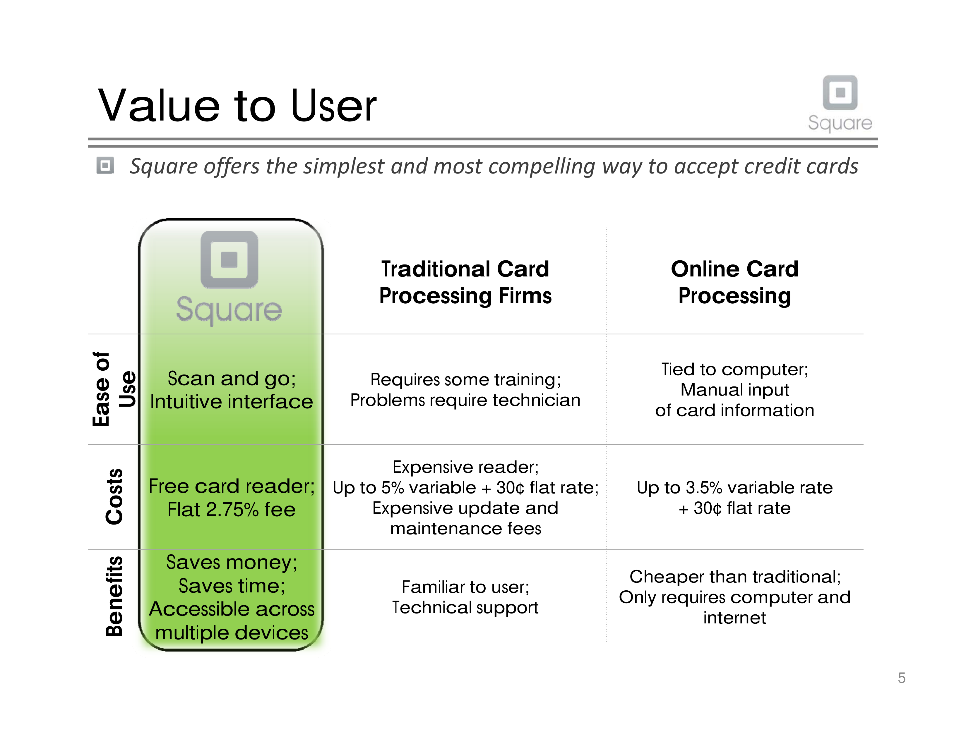 Square Pitch Deck  — page 6